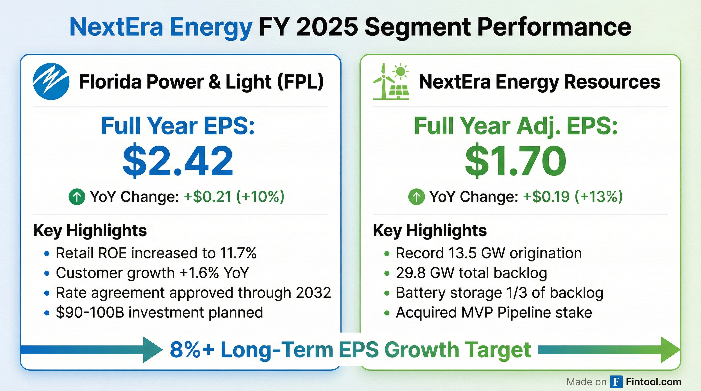 Segment Breakdown