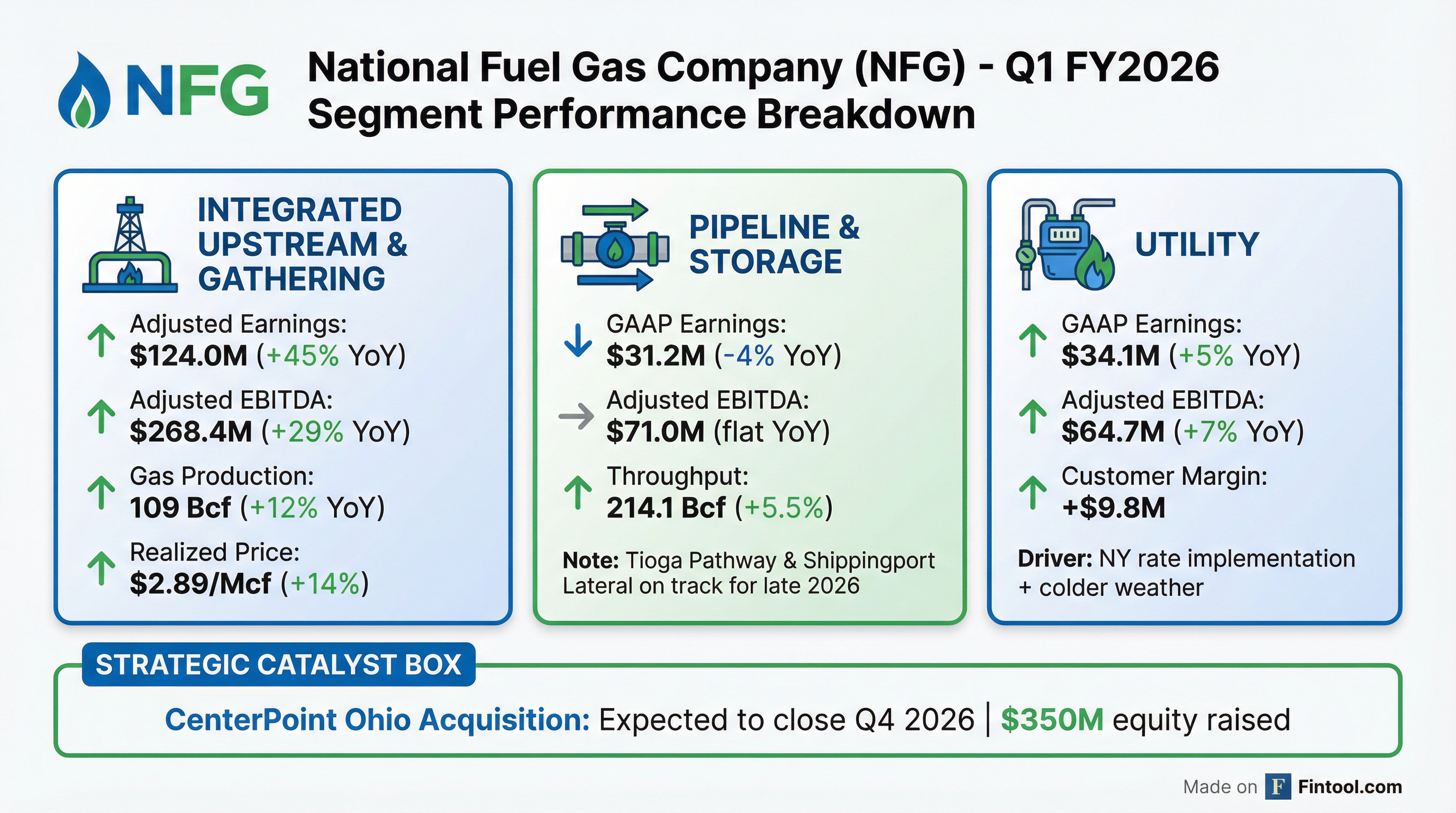 Segment Breakdown