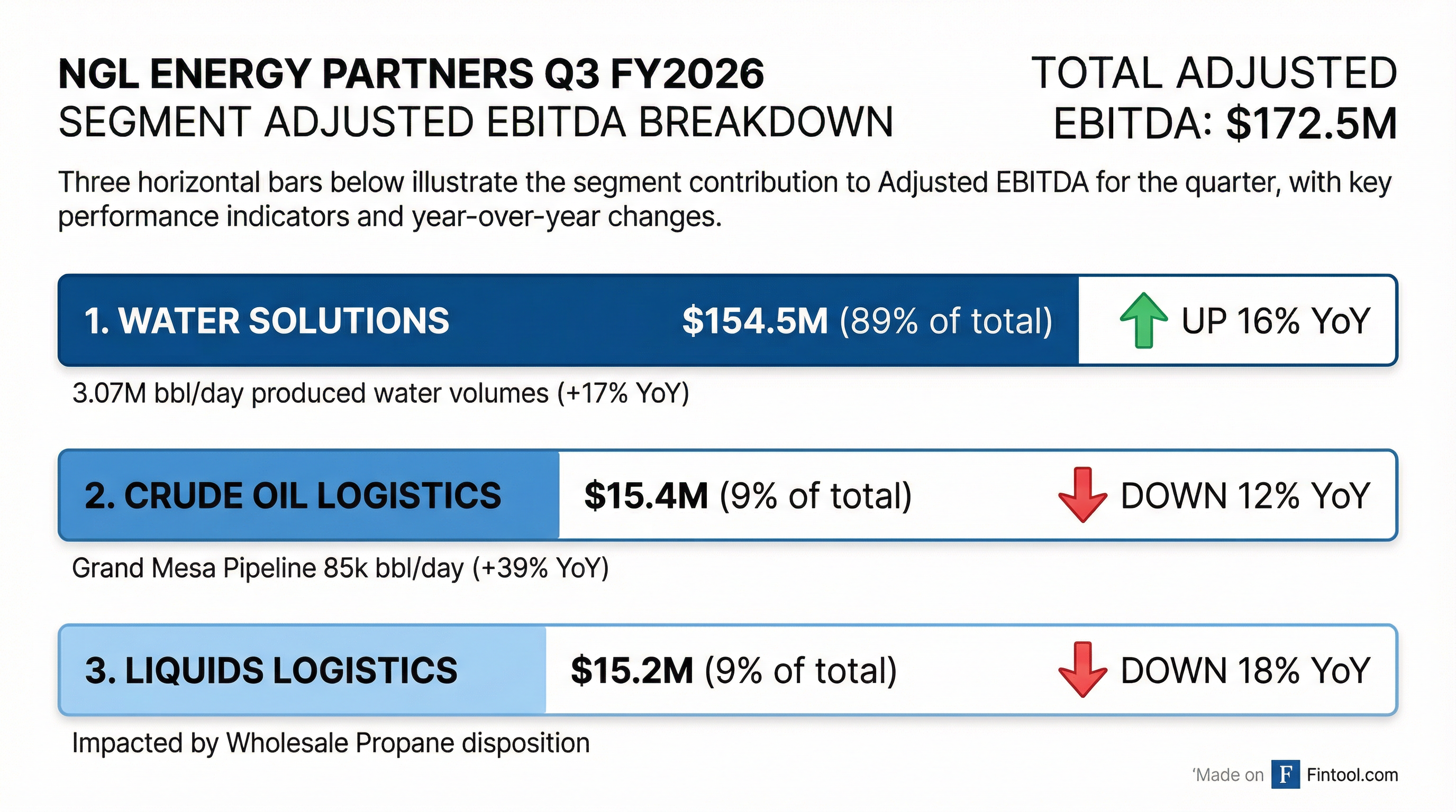 Segment Breakdown