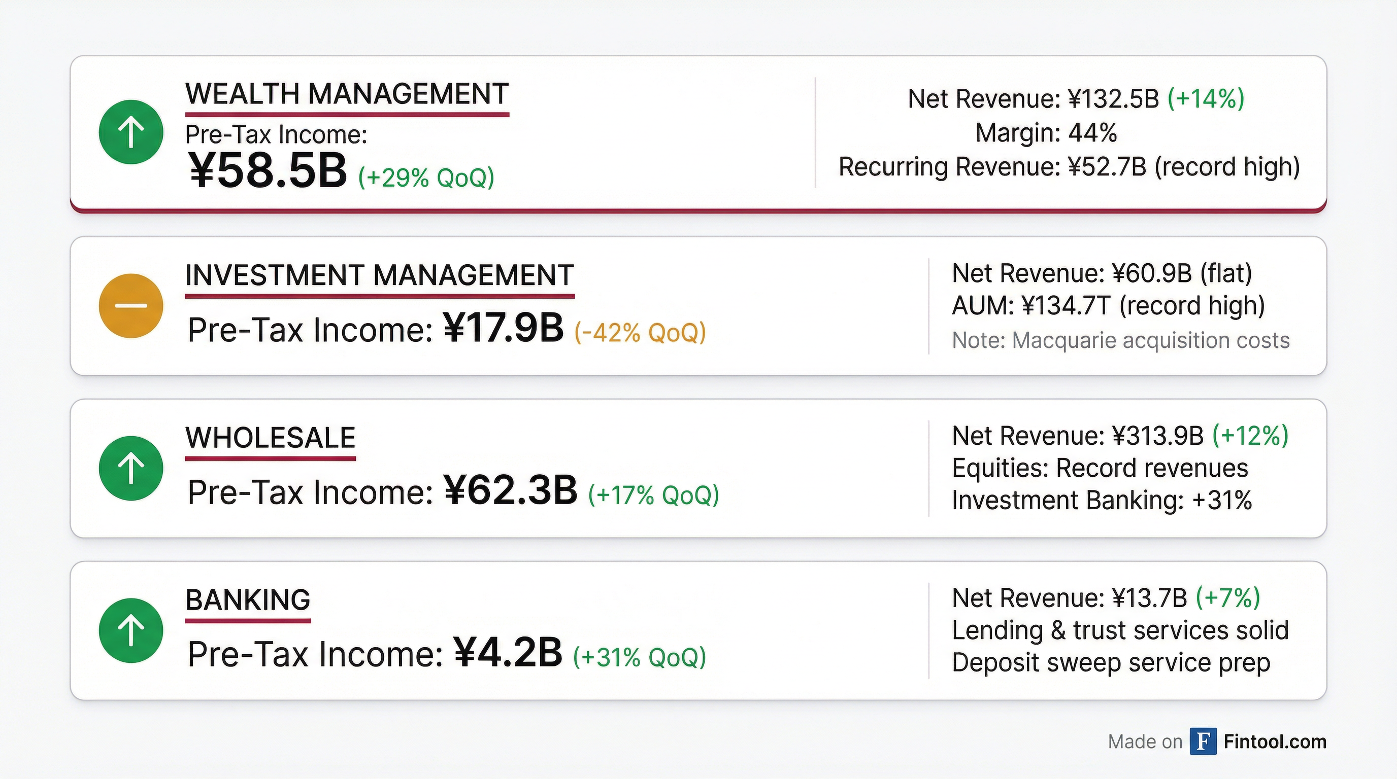 Segment Breakdown