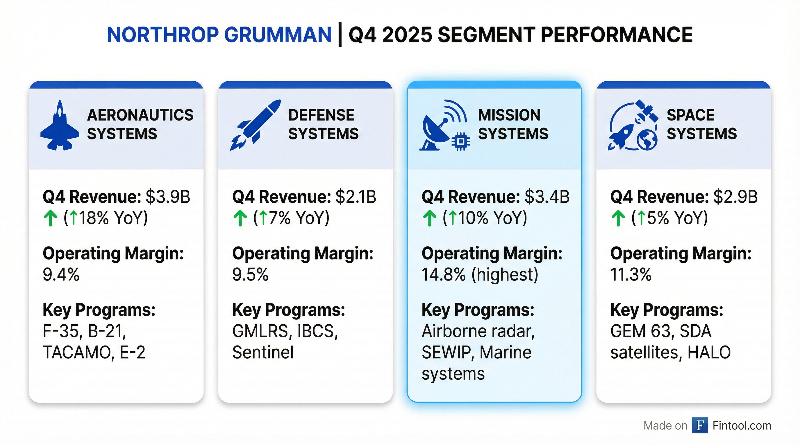 Segment Breakdown