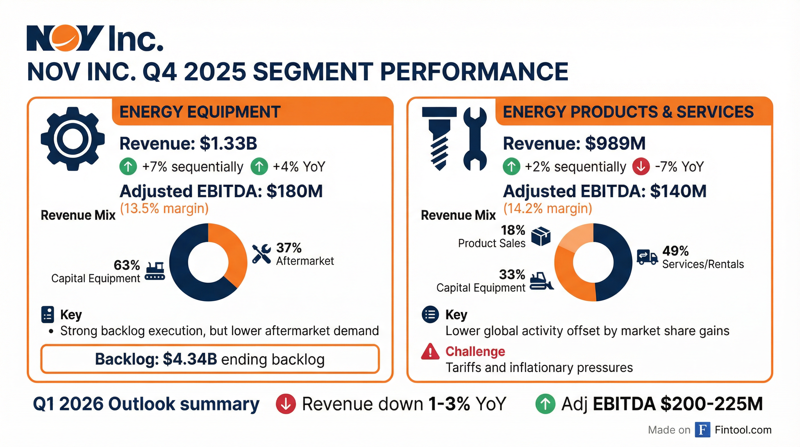 Segment Breakdown