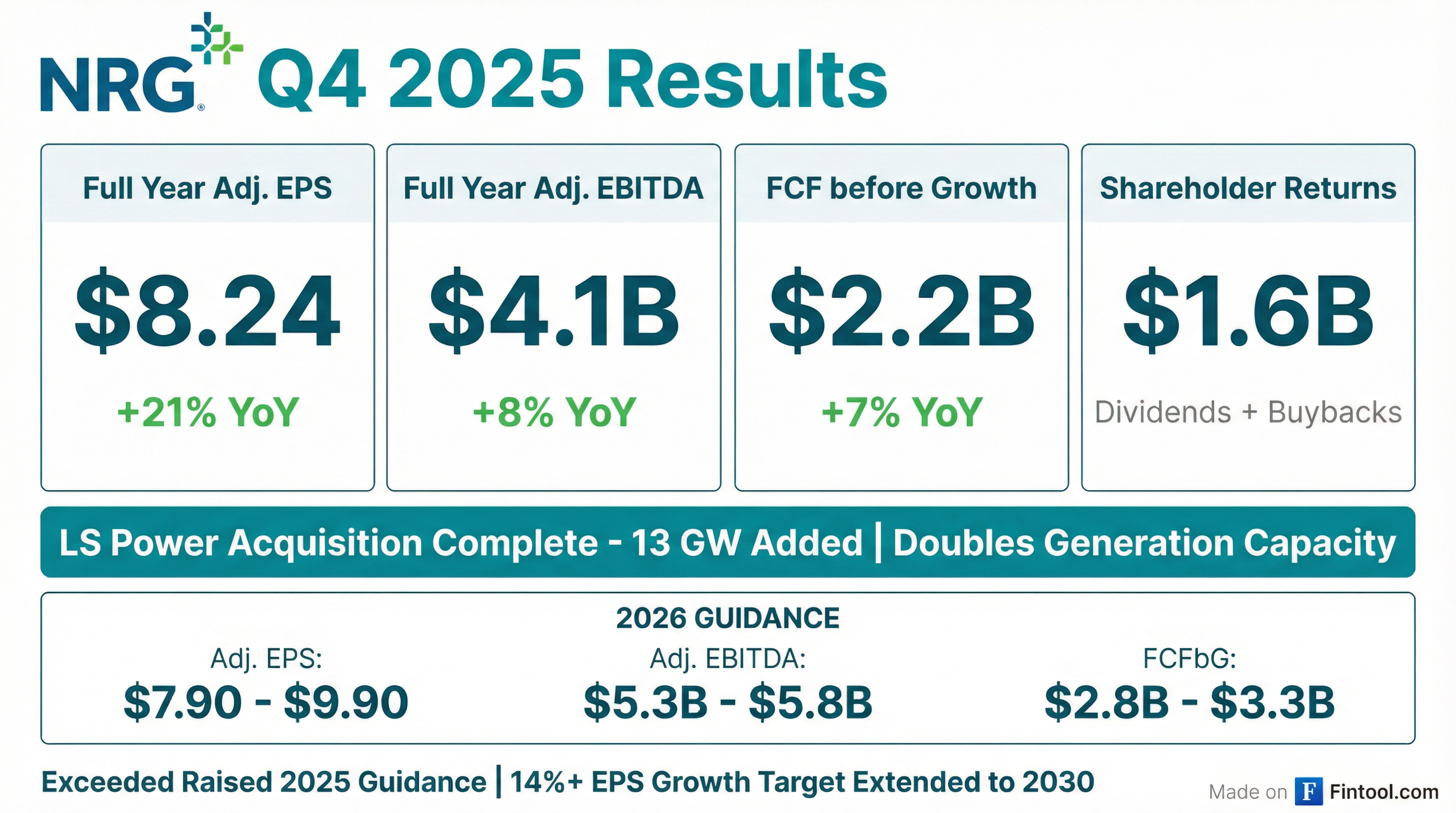 NRG Energy Q4 2025 earnings results — FY beat, 14%+ EPS CAGR through 2030