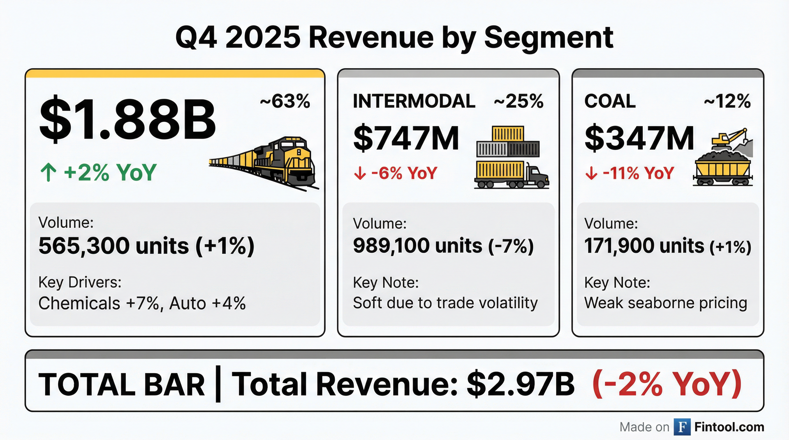 Segment Breakdown