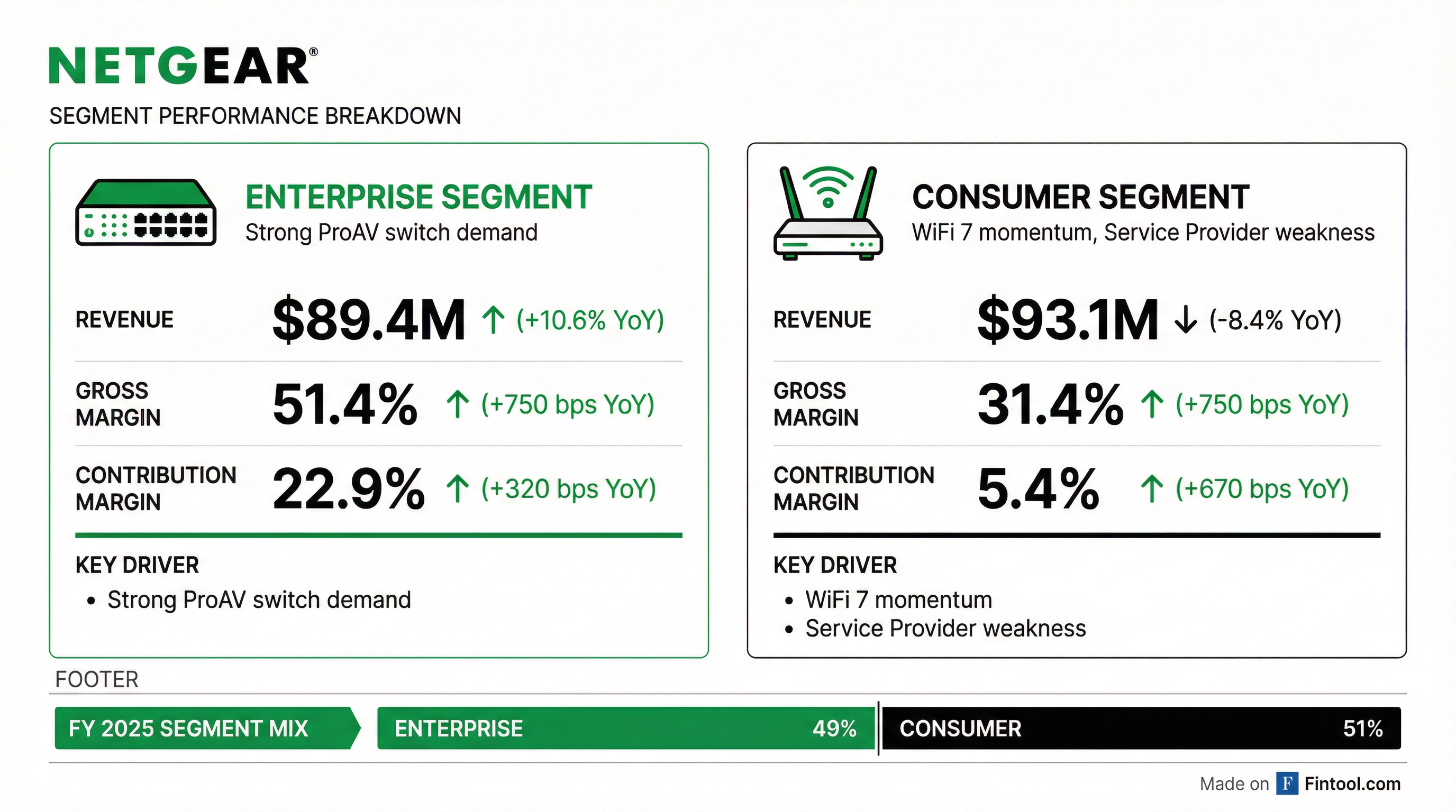 Segment Breakdown