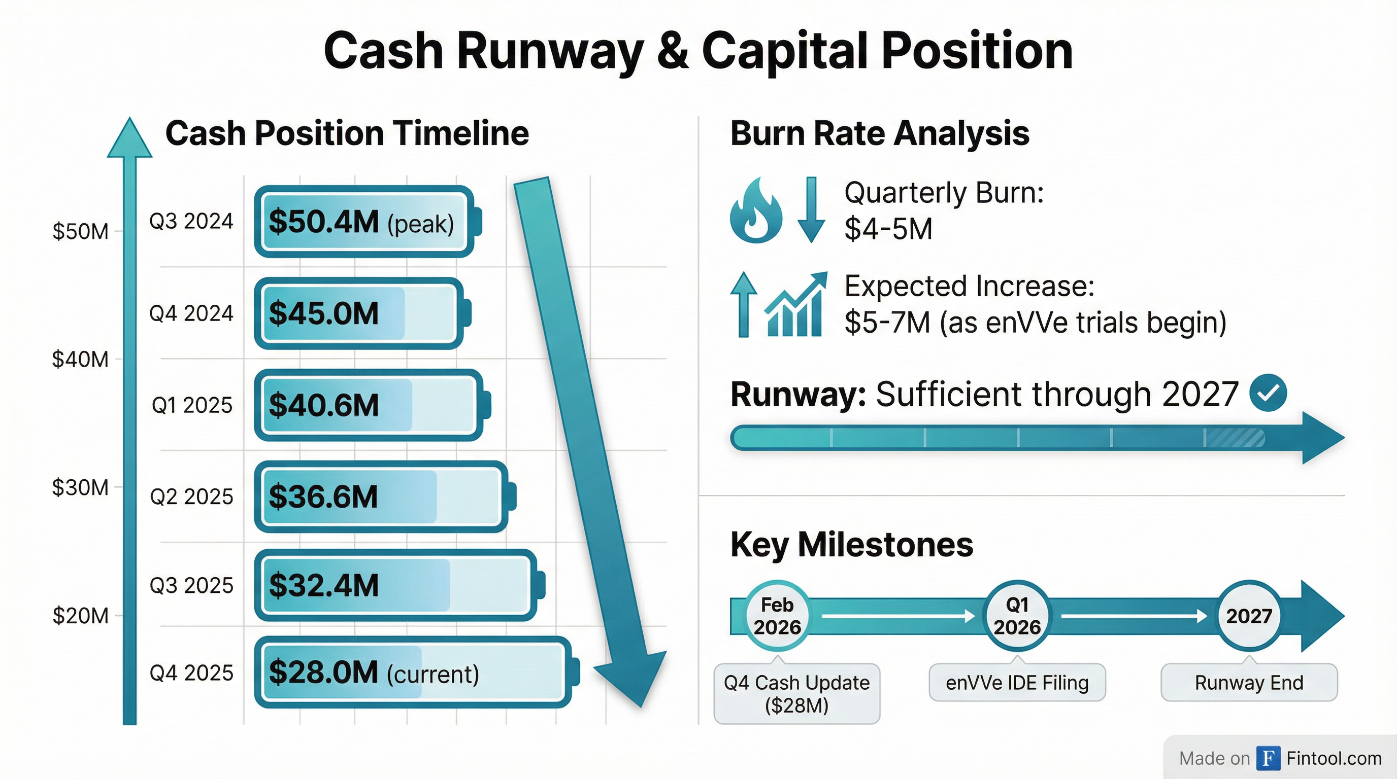 Cash Runway