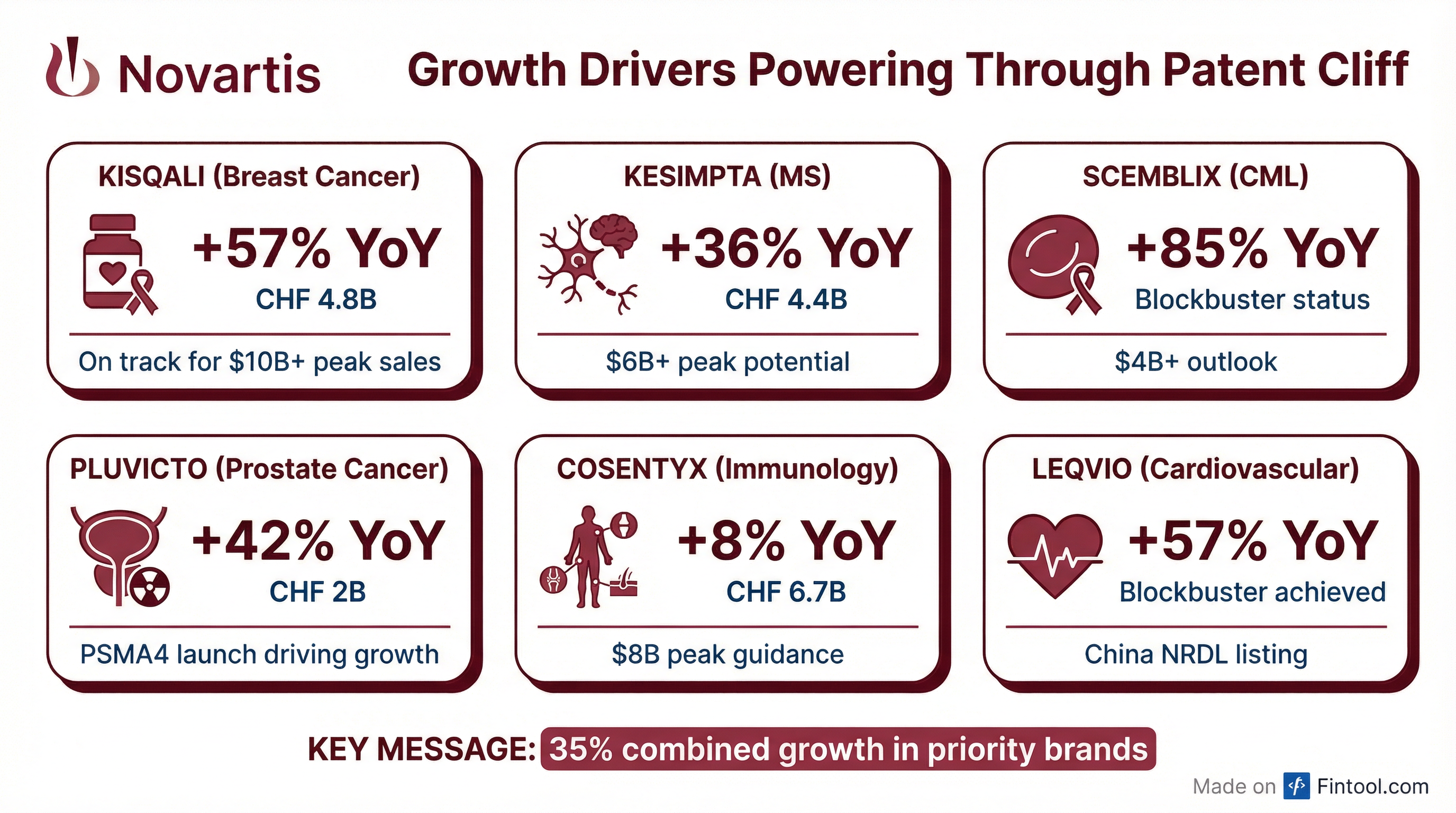 Growth Brands