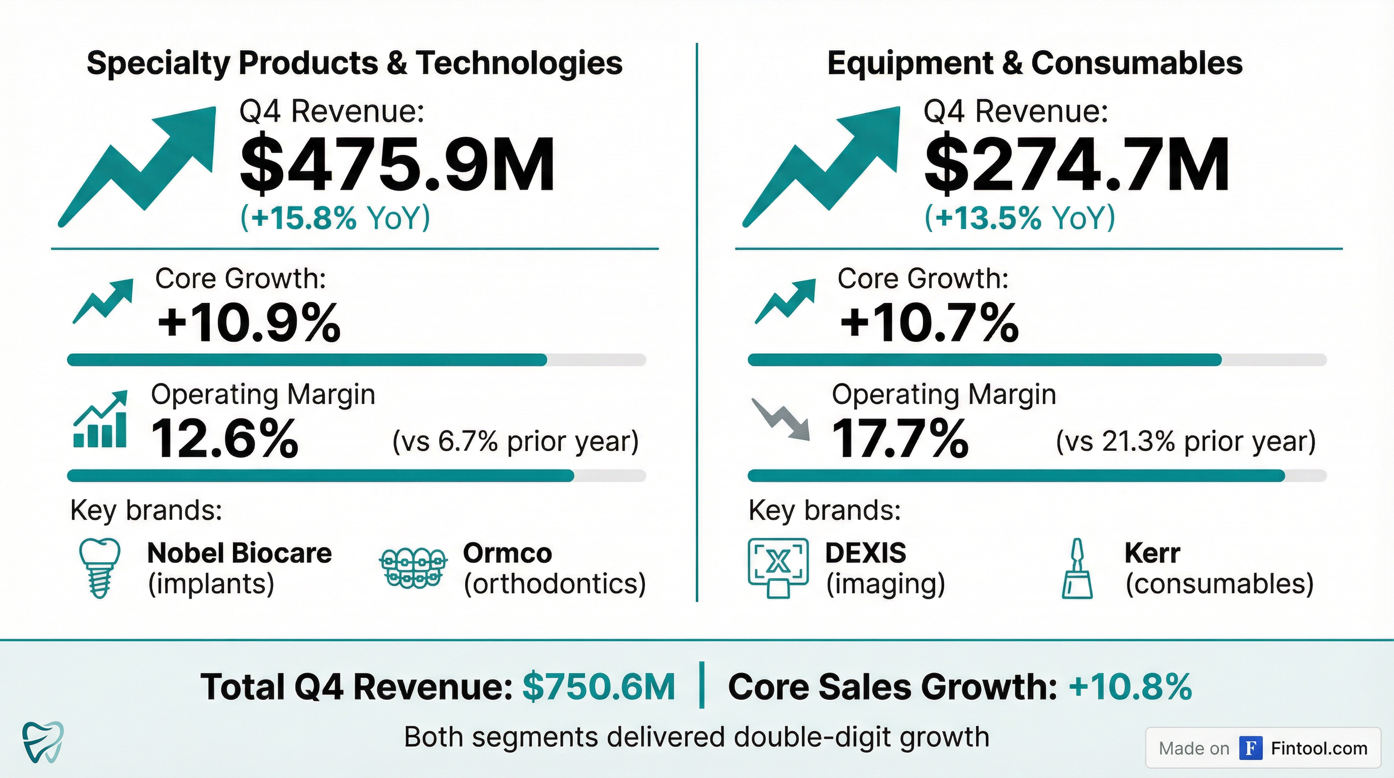 Segment Breakdown