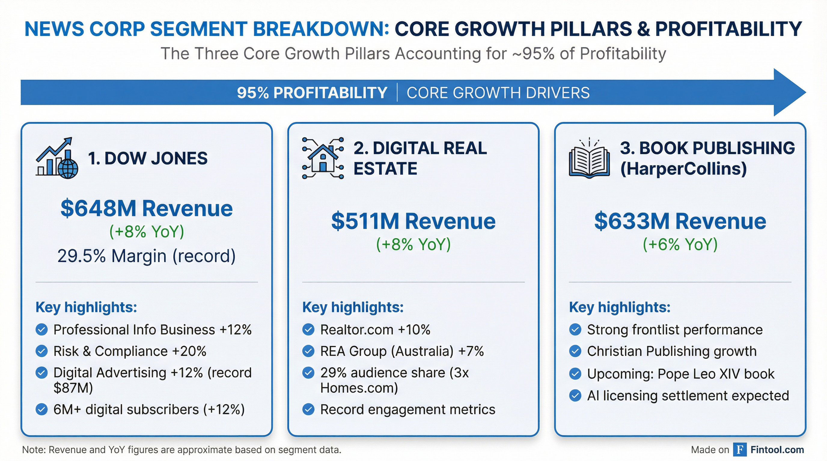 Segment Breakdown