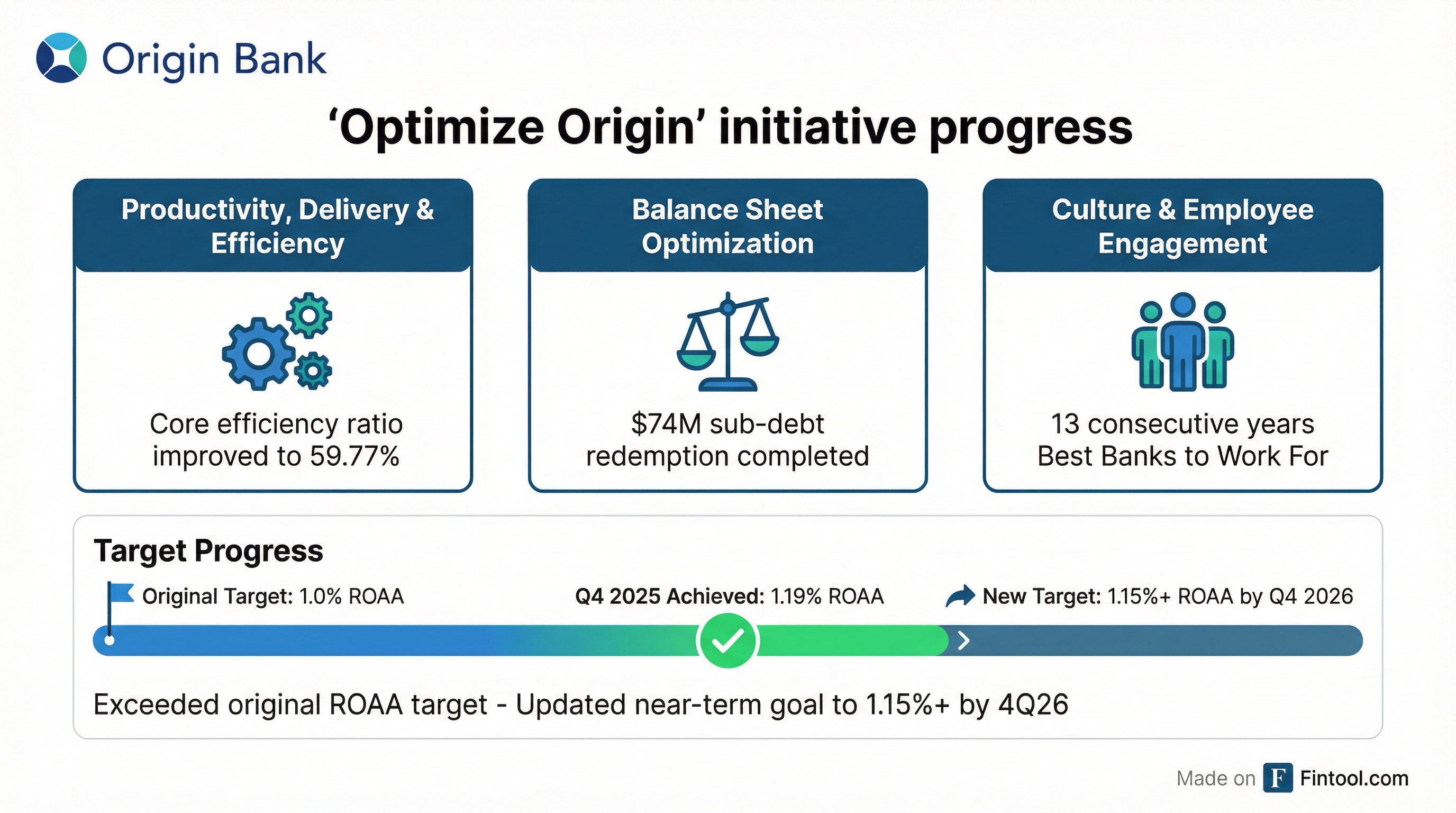 Optimize Origin Strategy