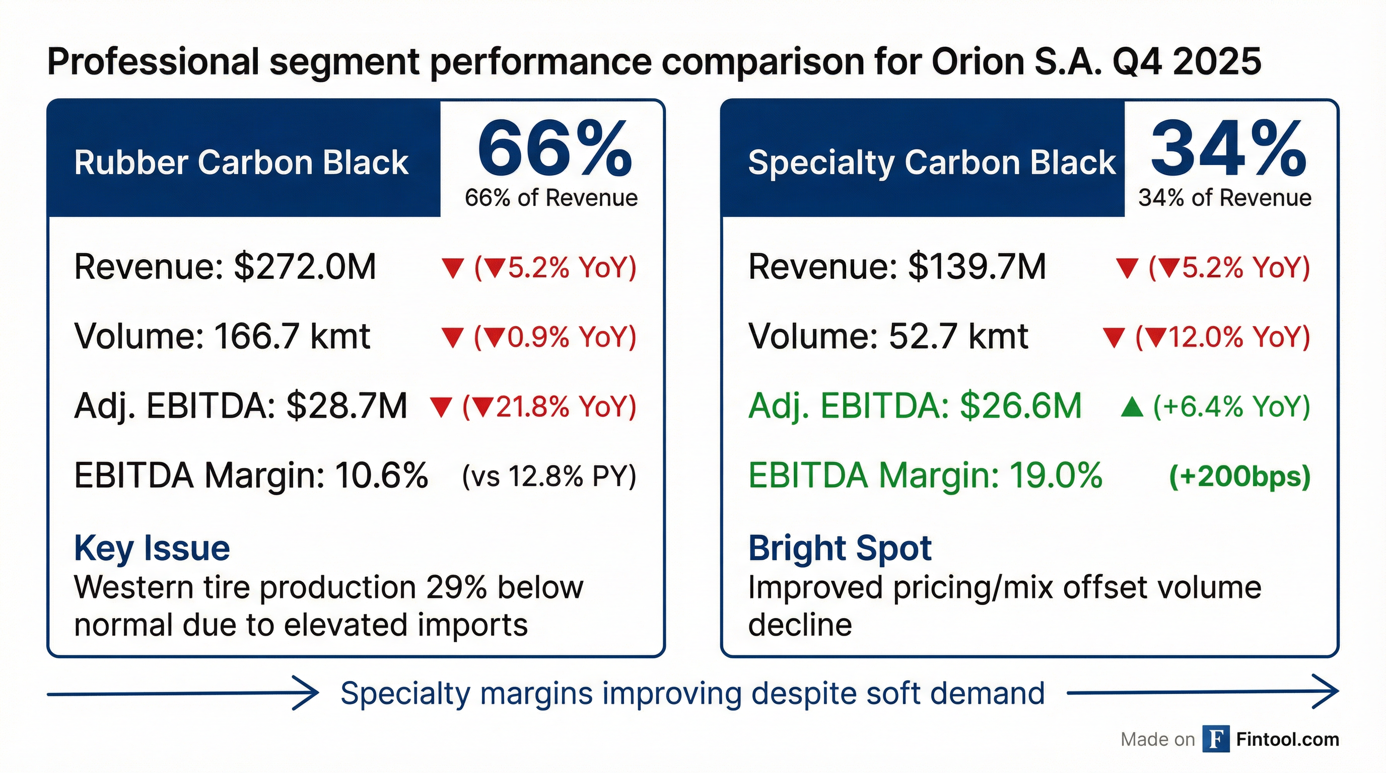 Segment Breakdown