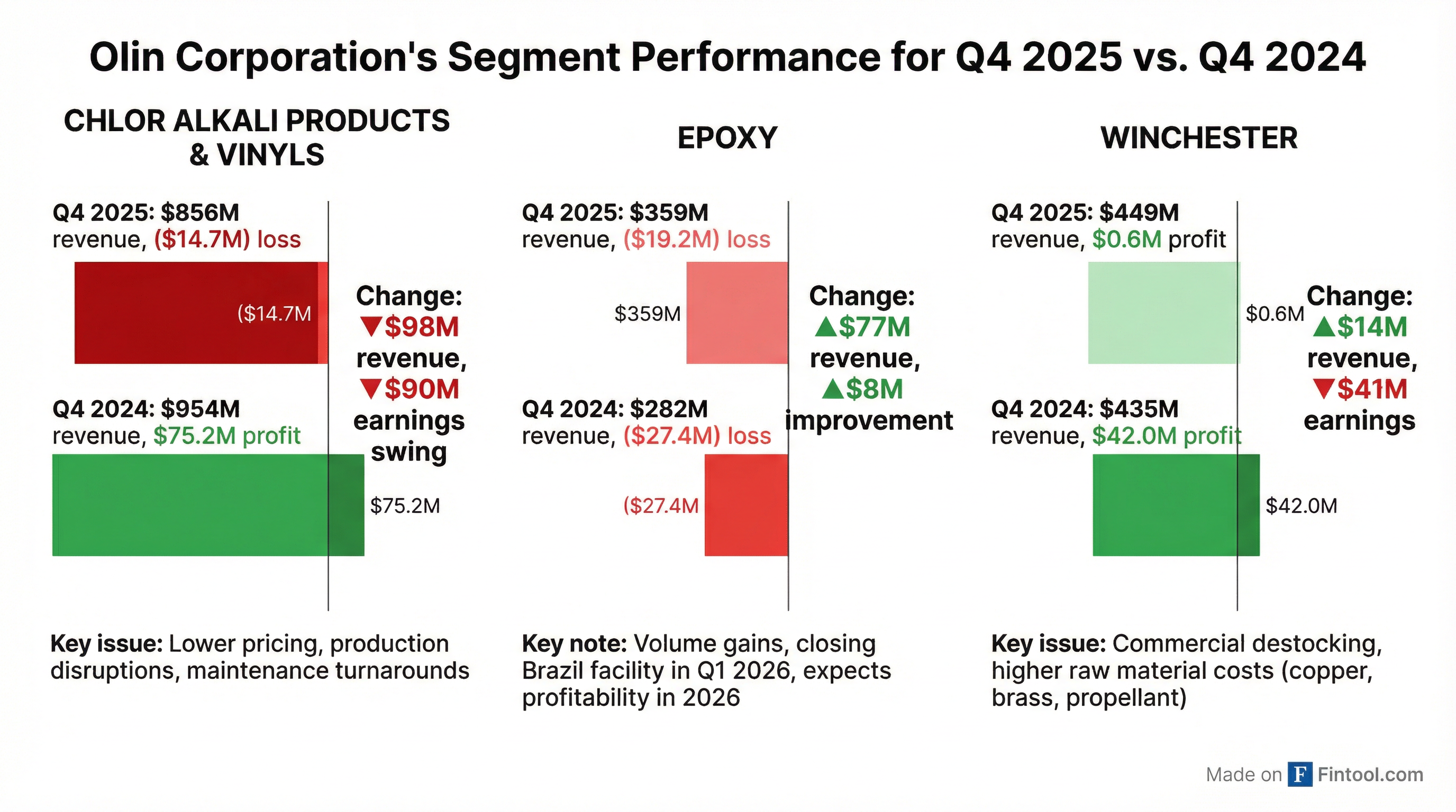 Segment Breakdown