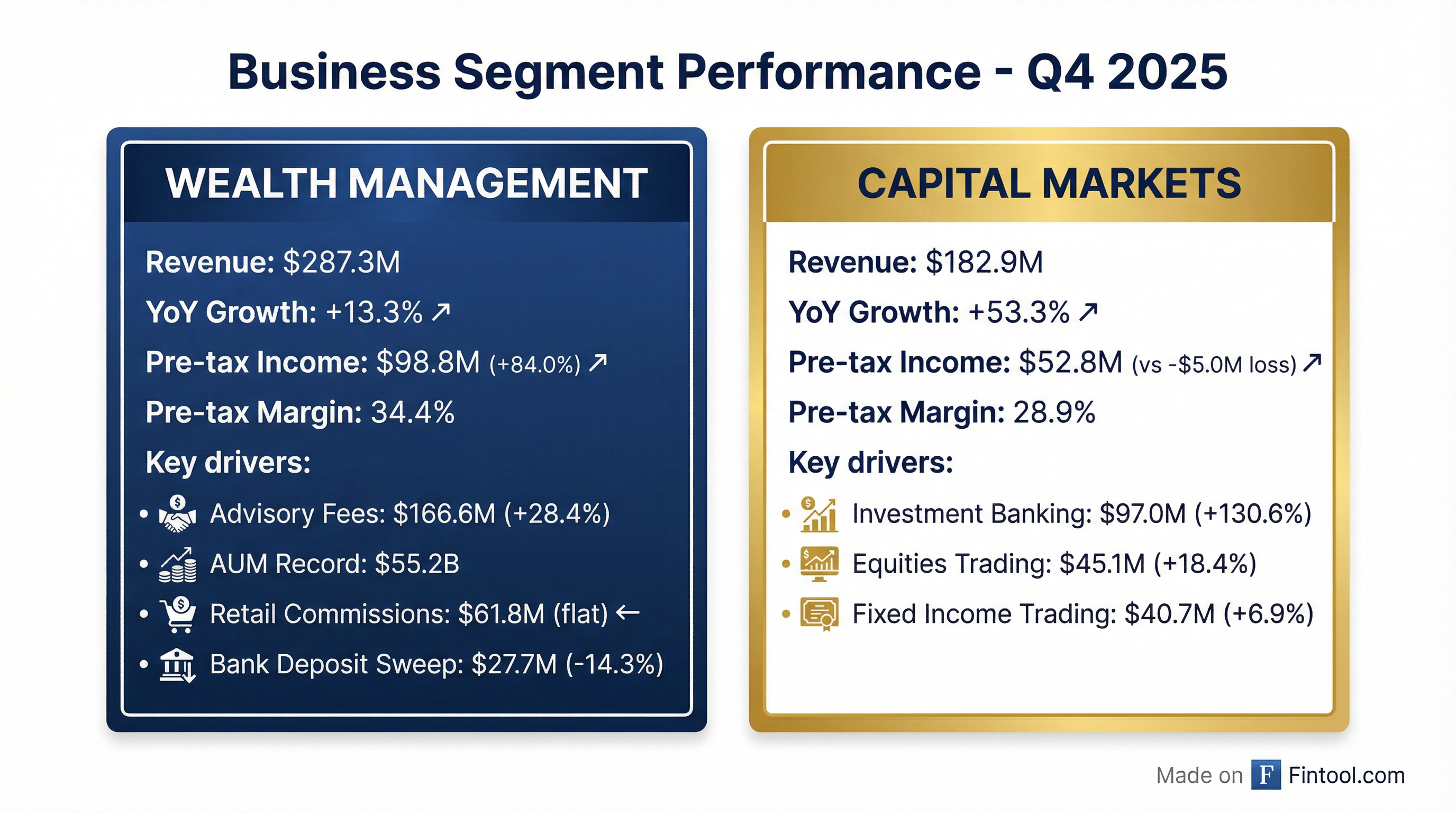 Segment Breakdown