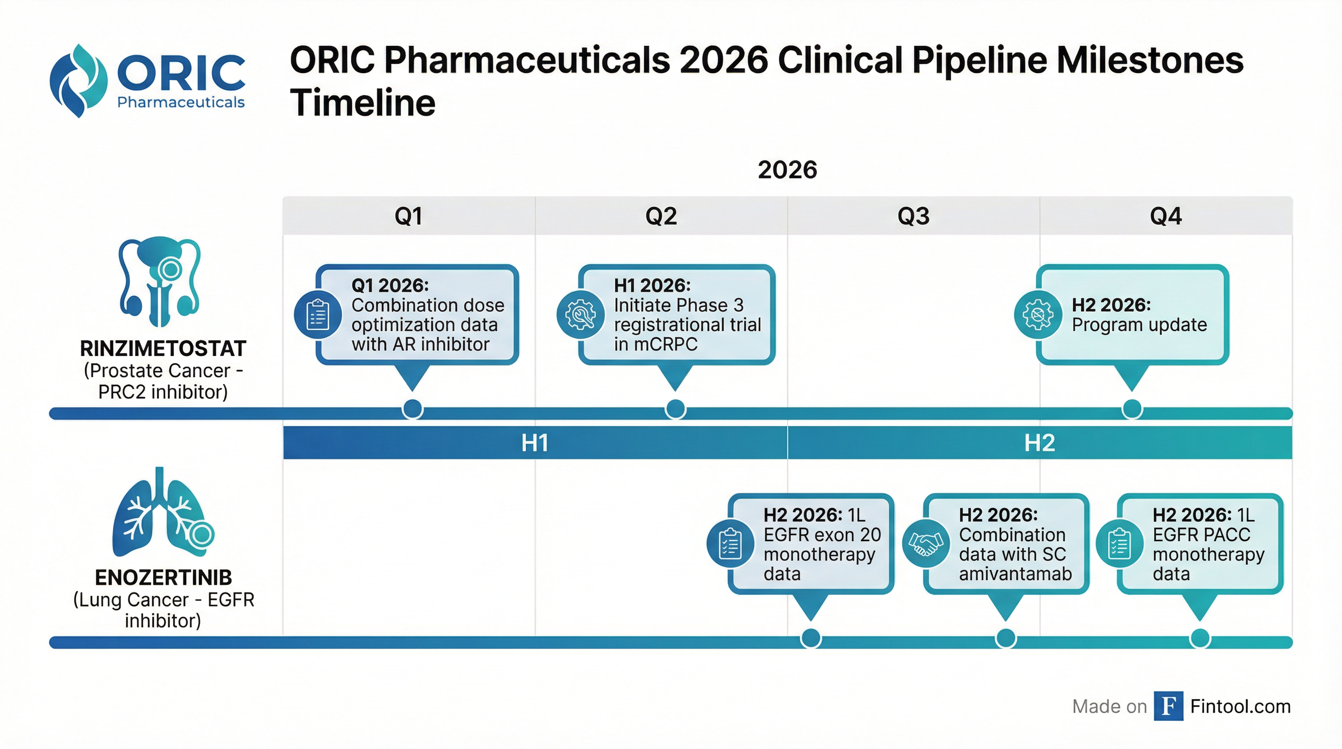 Pipeline Milestones