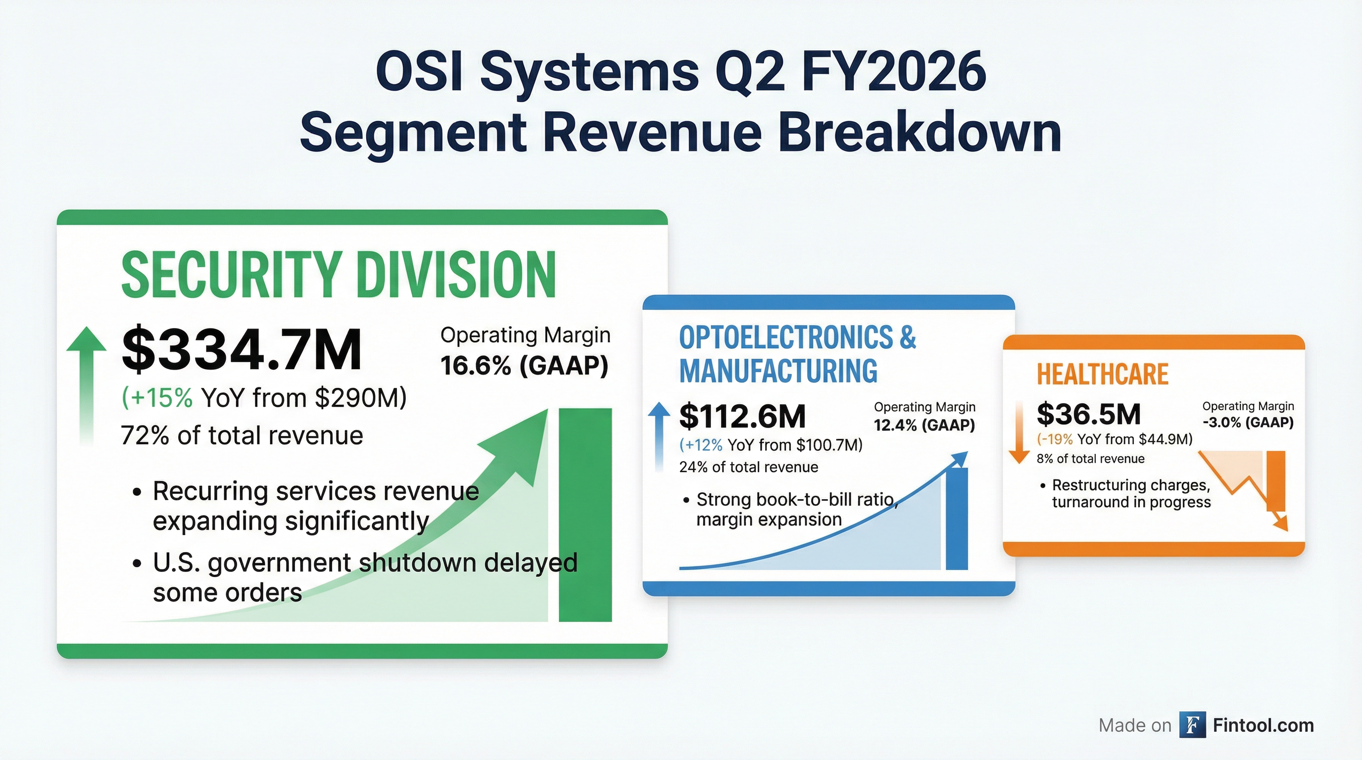Segment Breakdown