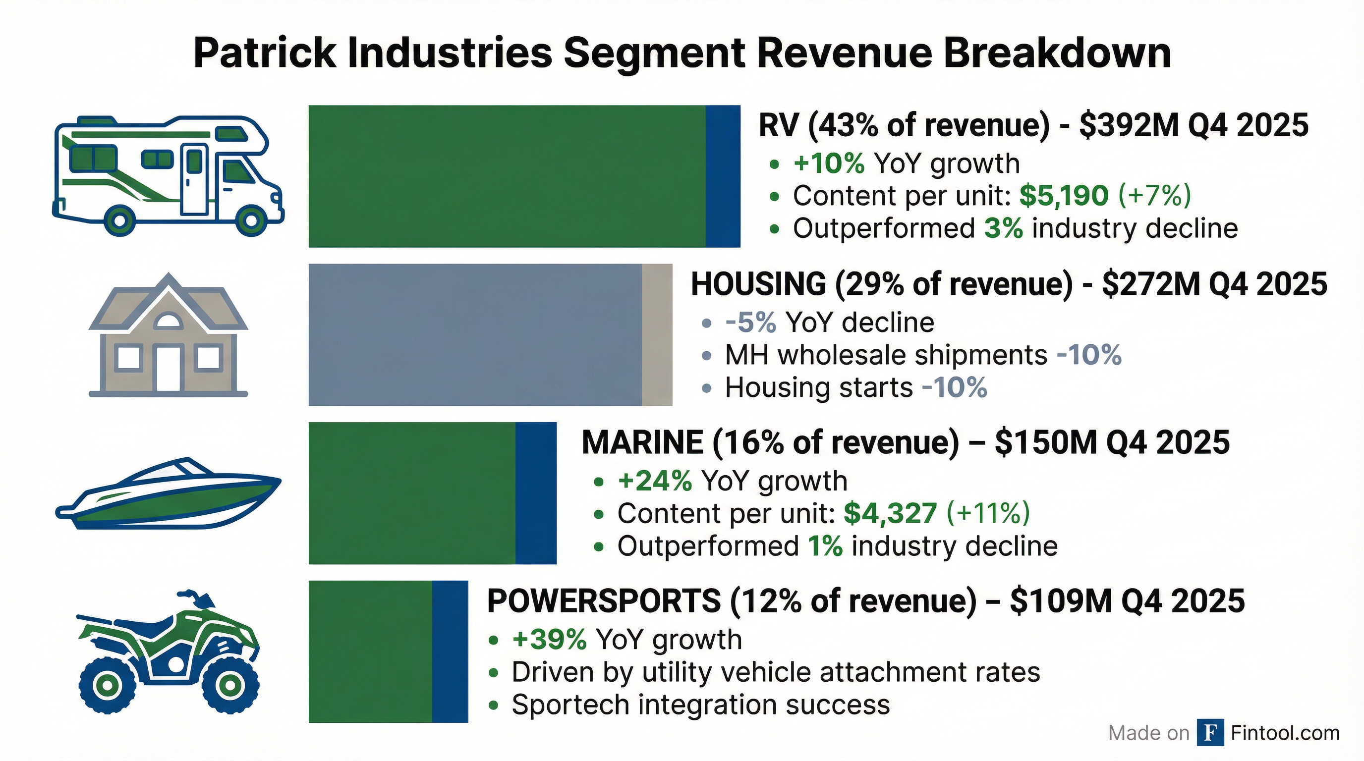 Segment Breakdown