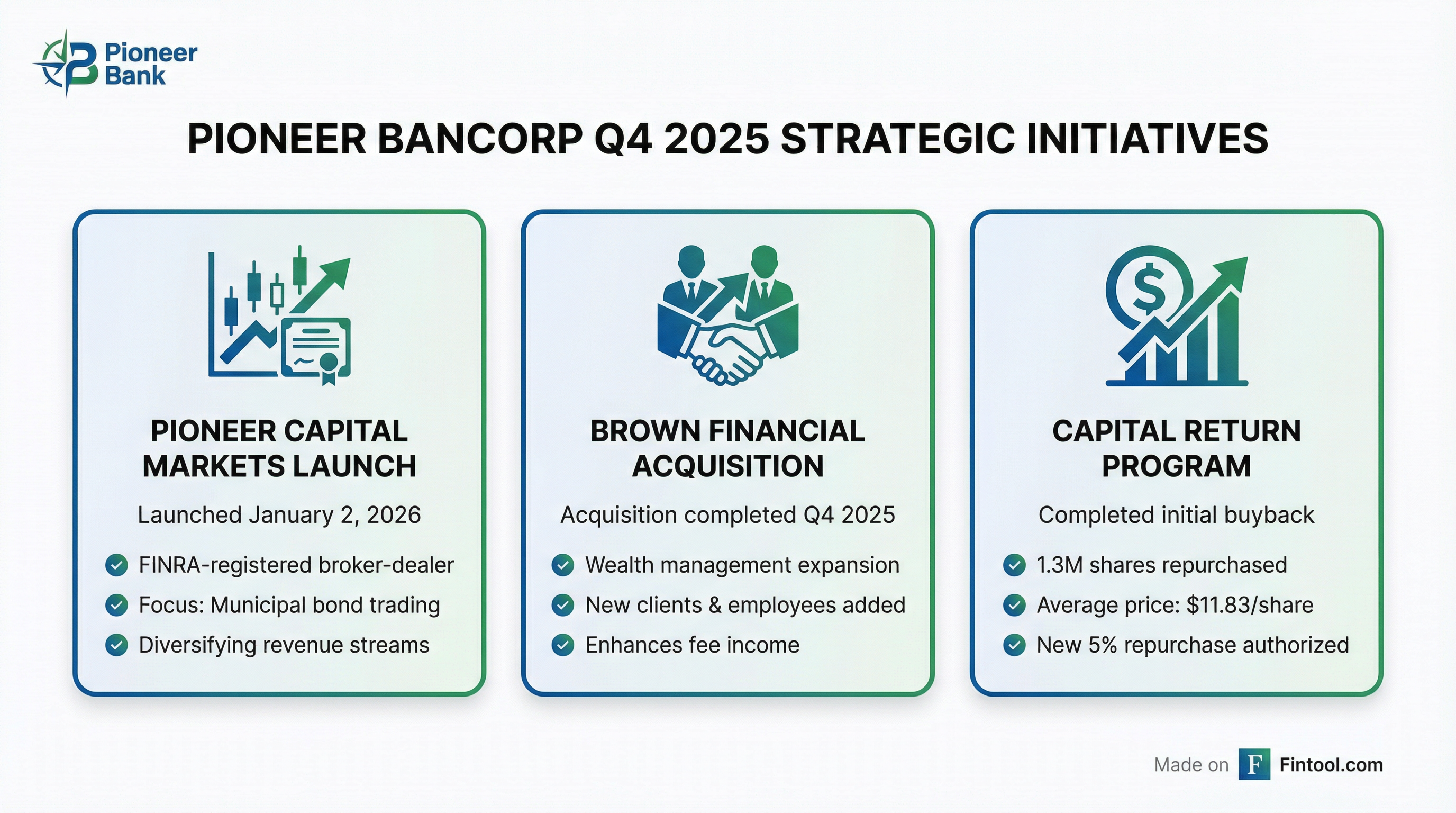 Strategic Initiatives