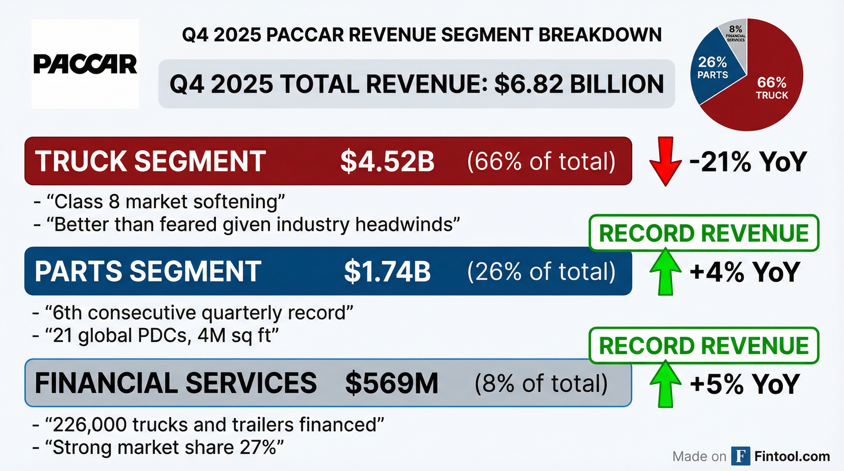 Segment Breakdown