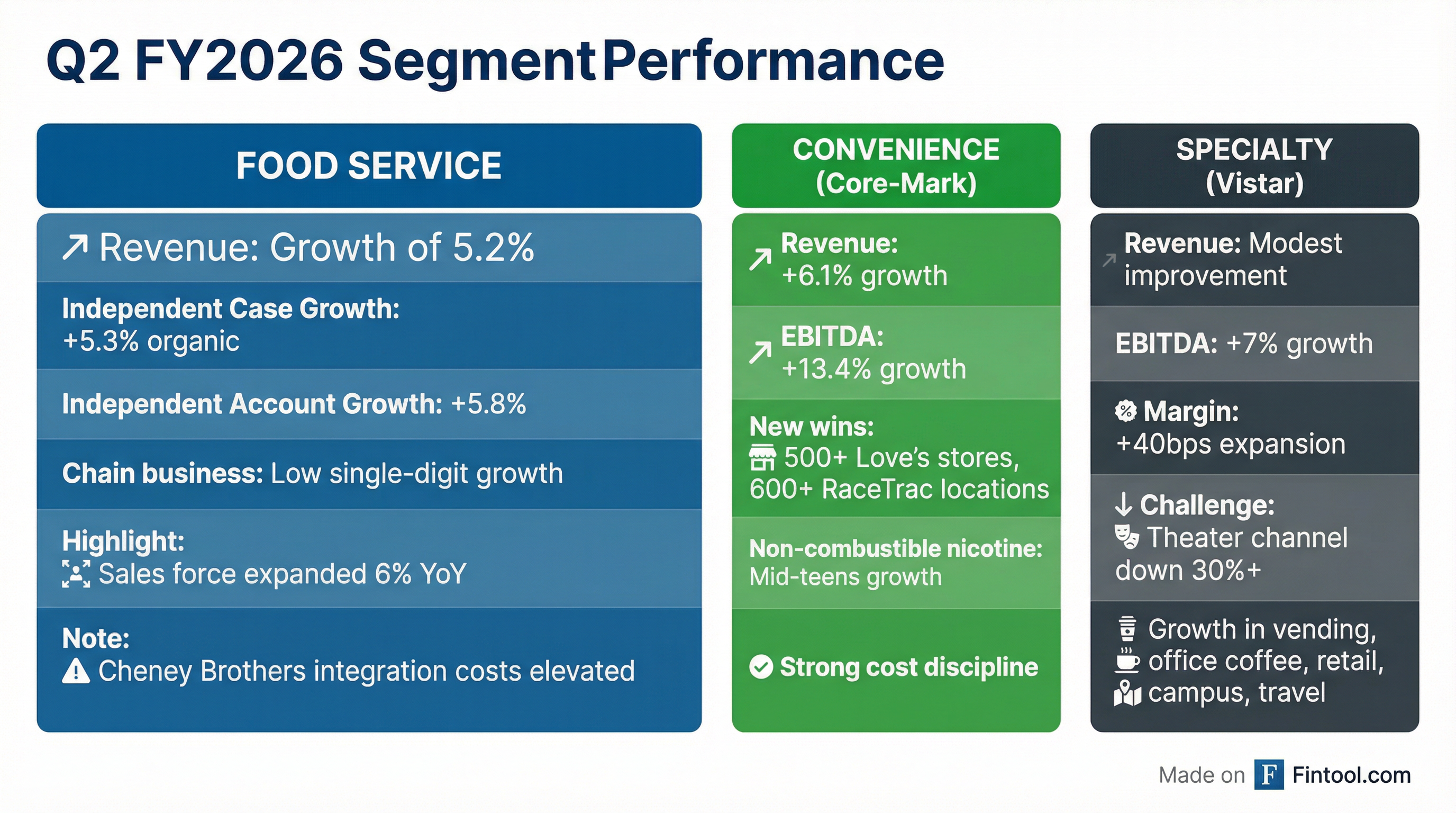 Segment Breakdown