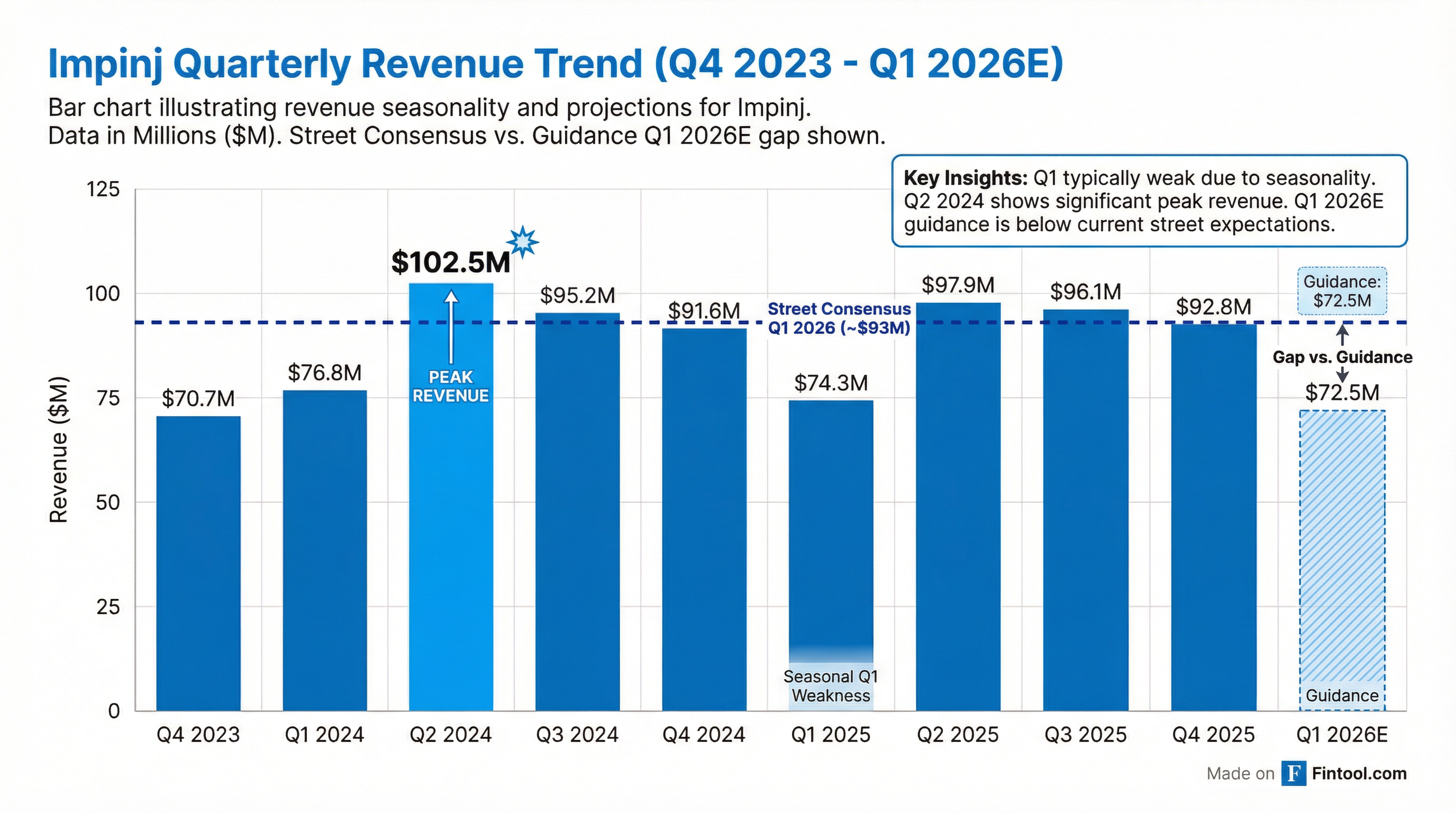 Revenue Trend