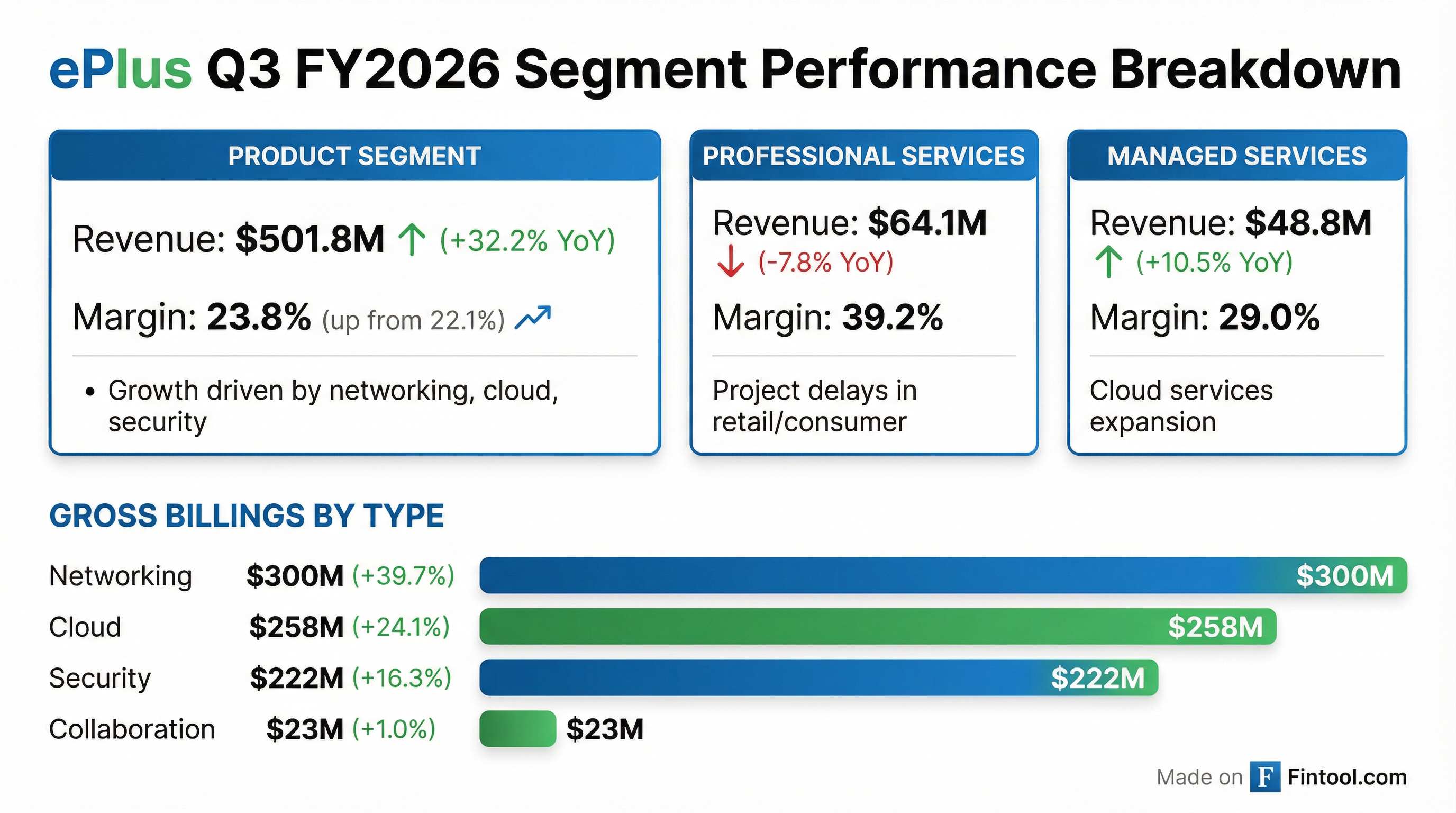 Segment Breakdown