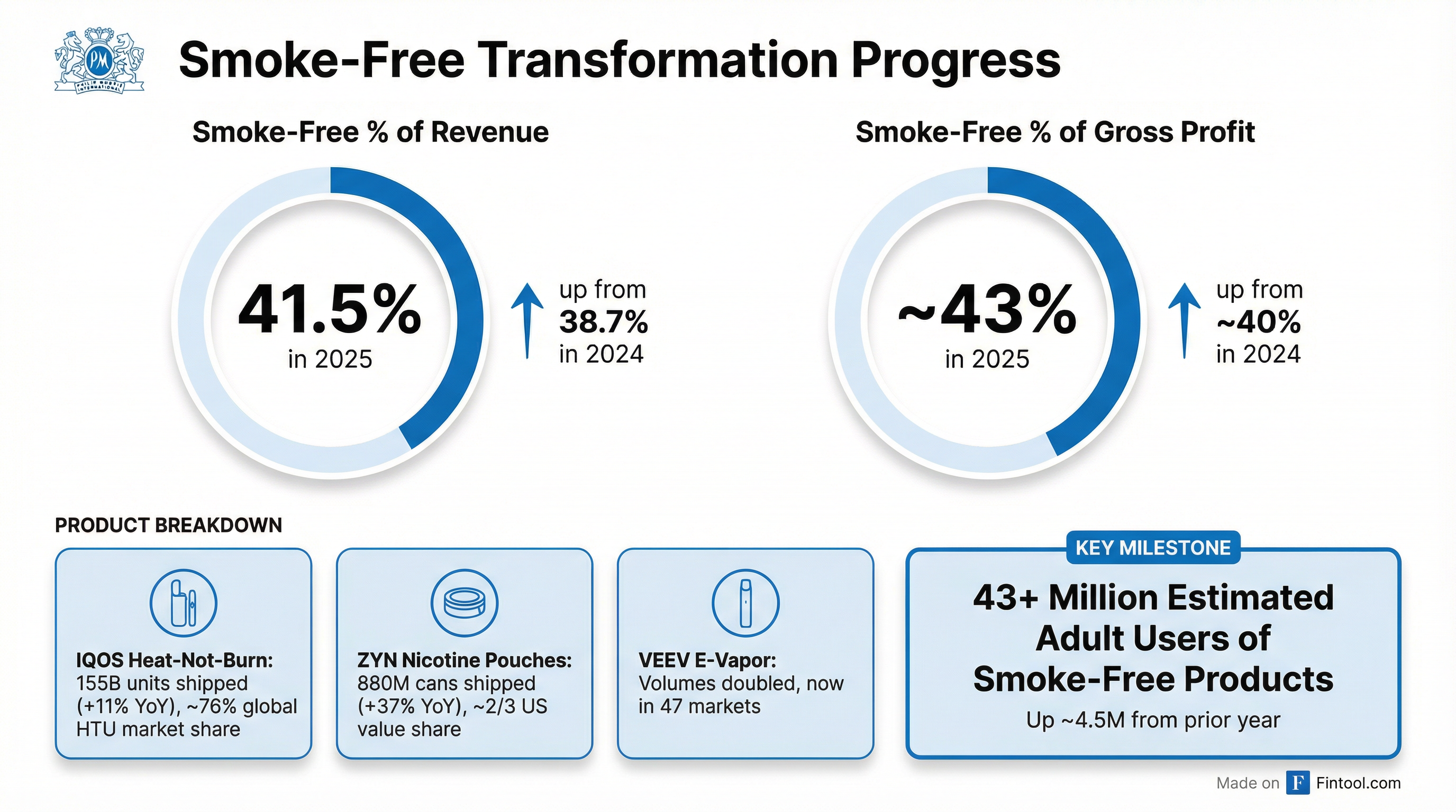 Smoke-Free Progress