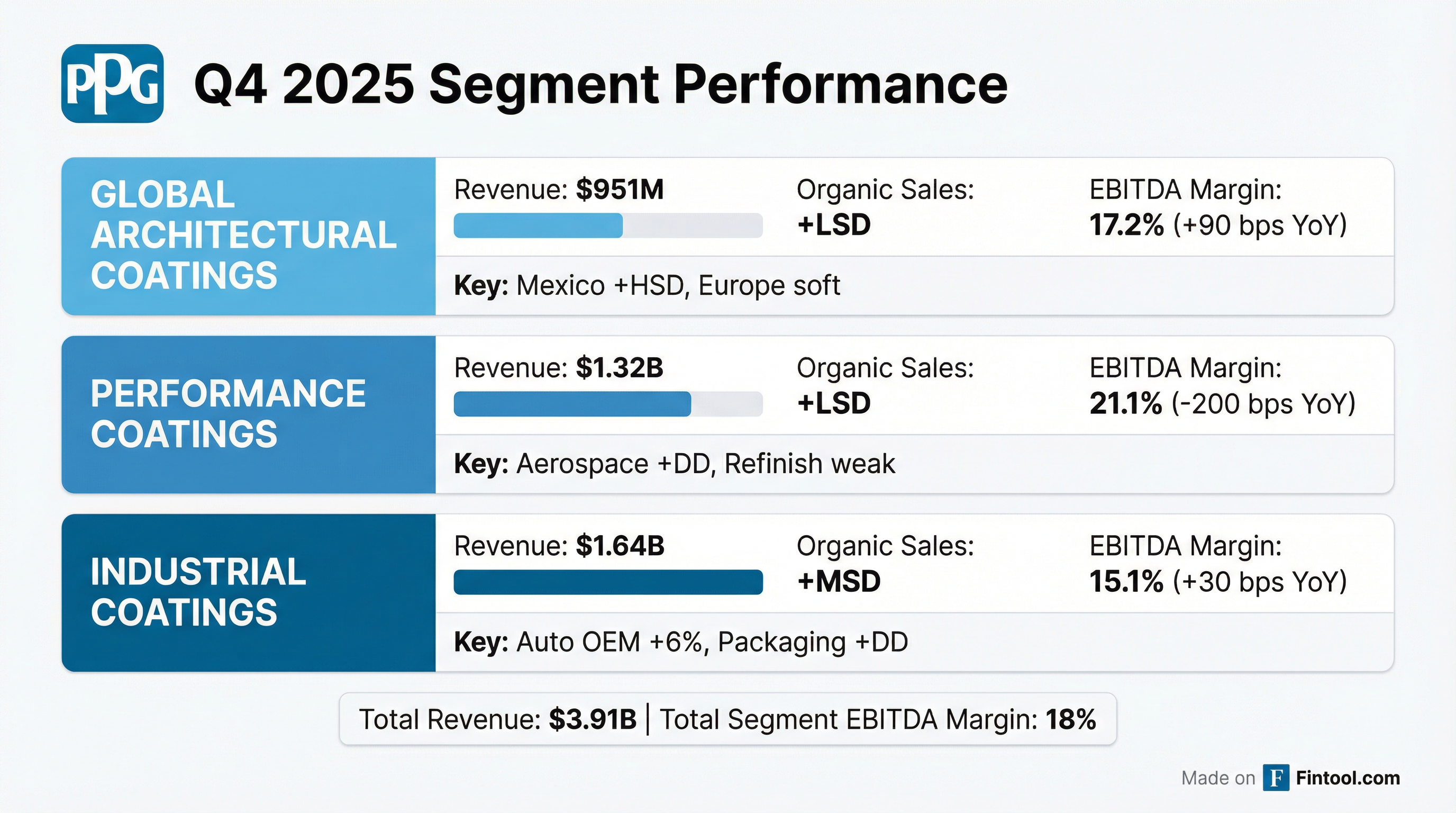 Segment Breakdown