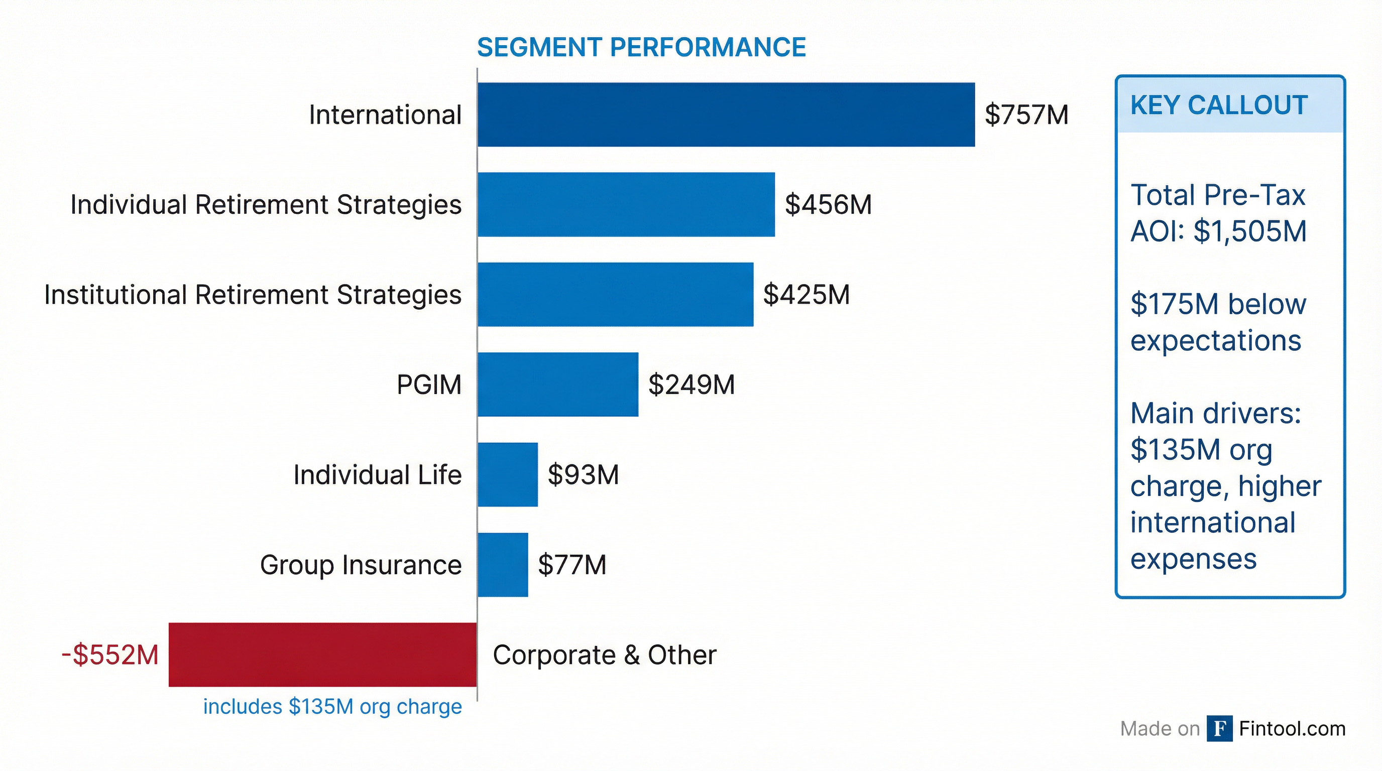 Segment Breakdown