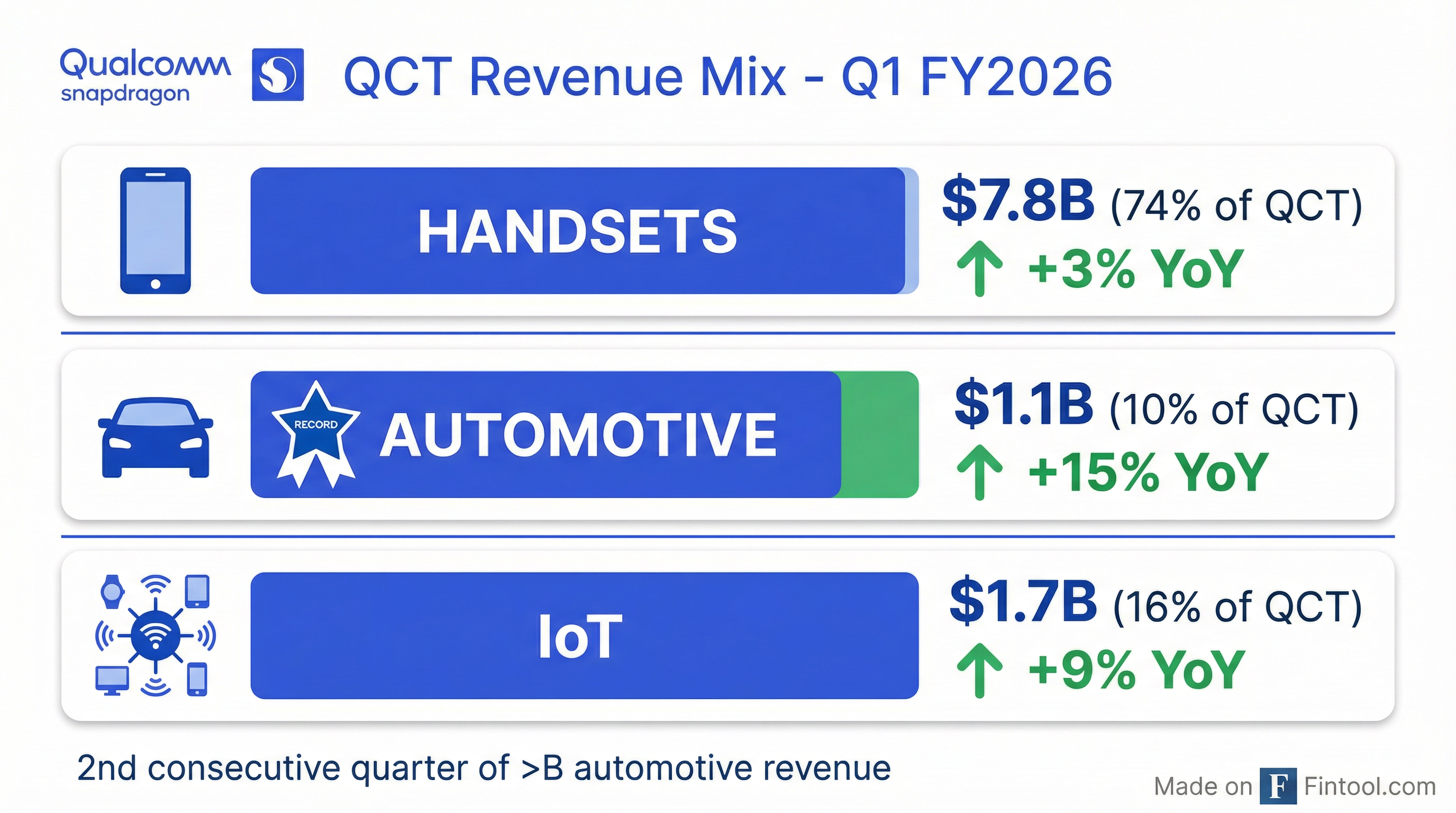 Segment Breakdown