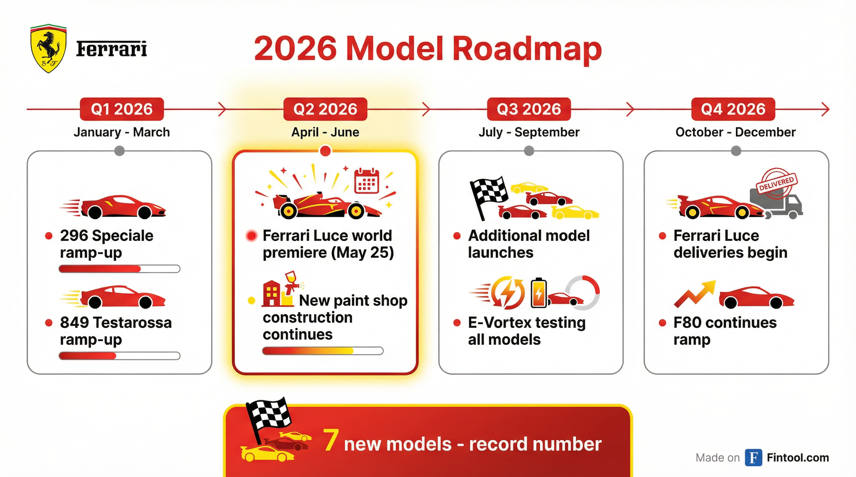2026 Model Roadmap