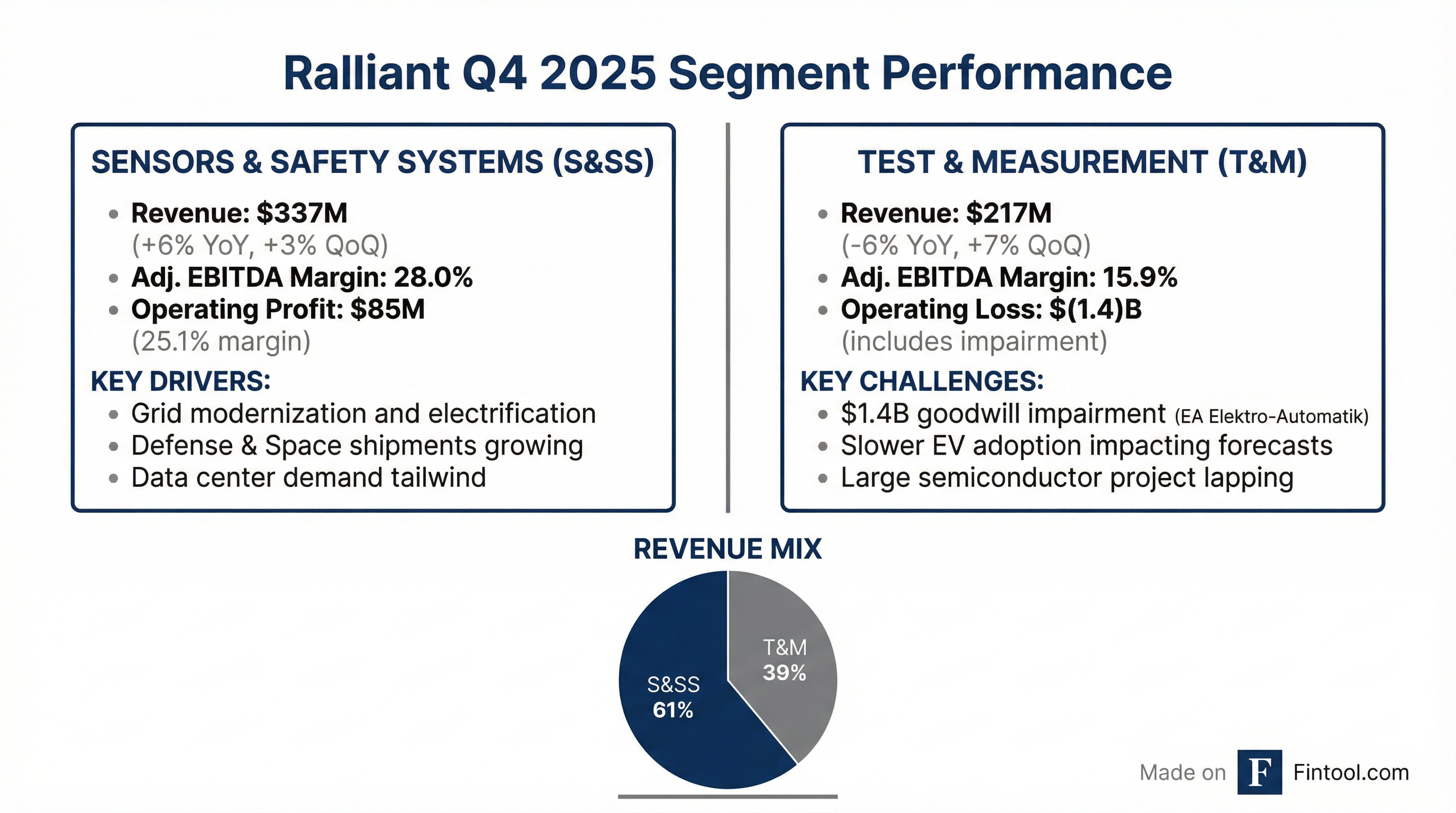 Segment Breakdown