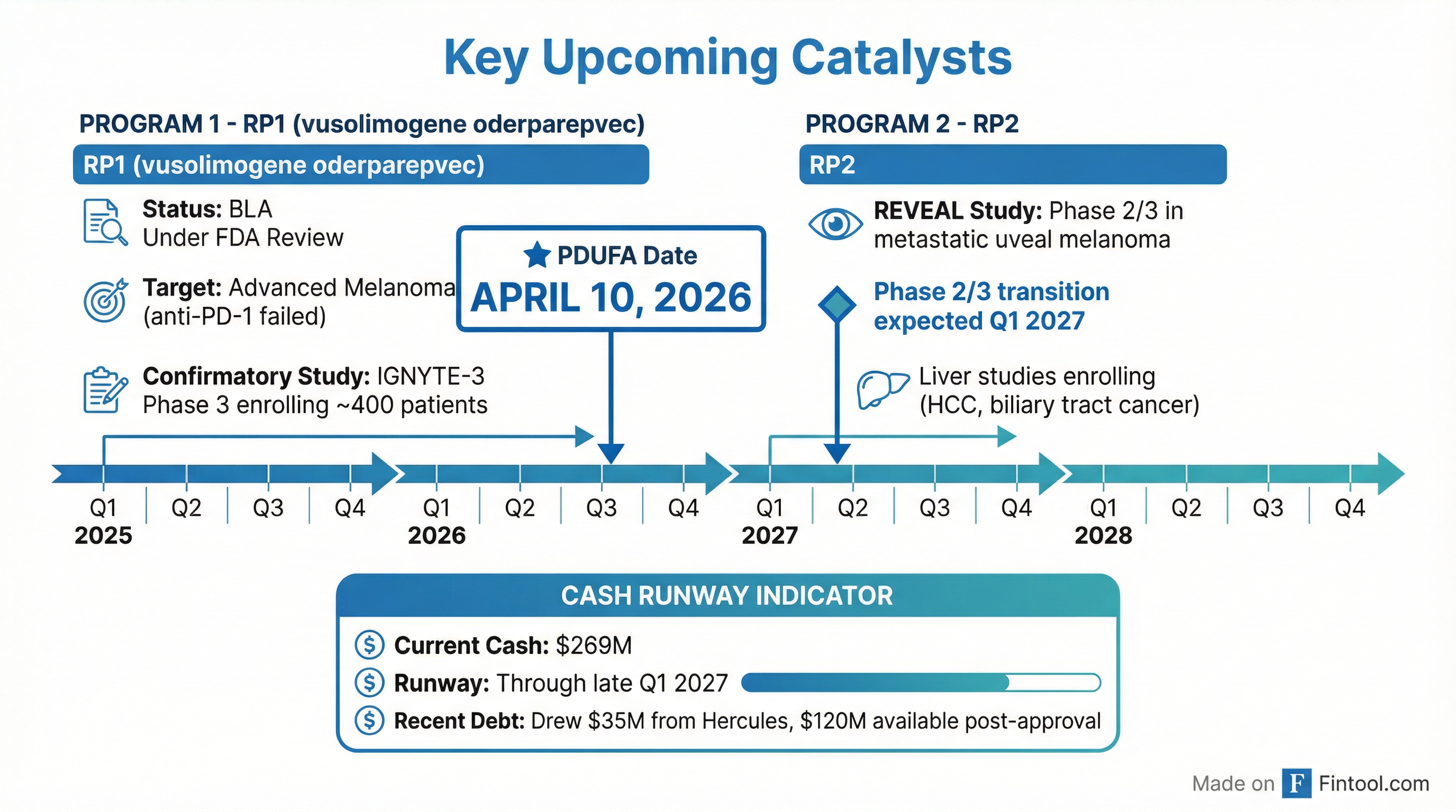 Pipeline Milestones