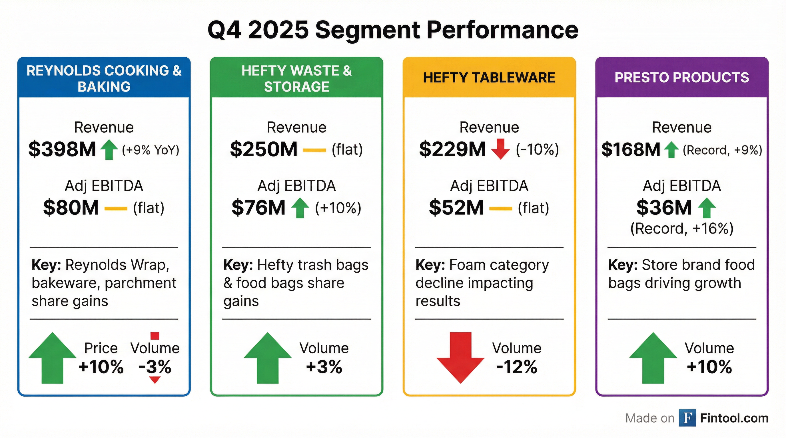 Segment Breakdown