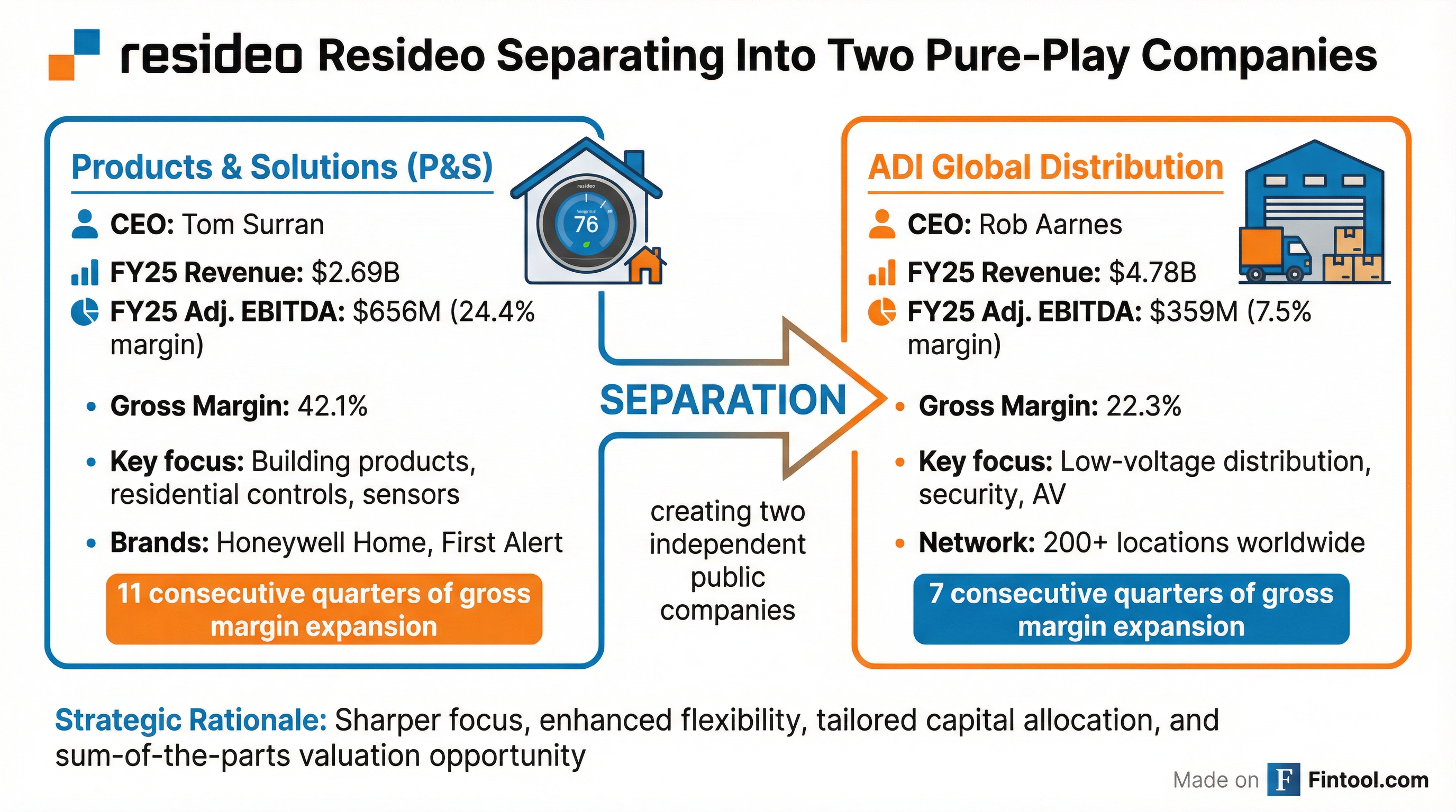 Separation Infographic