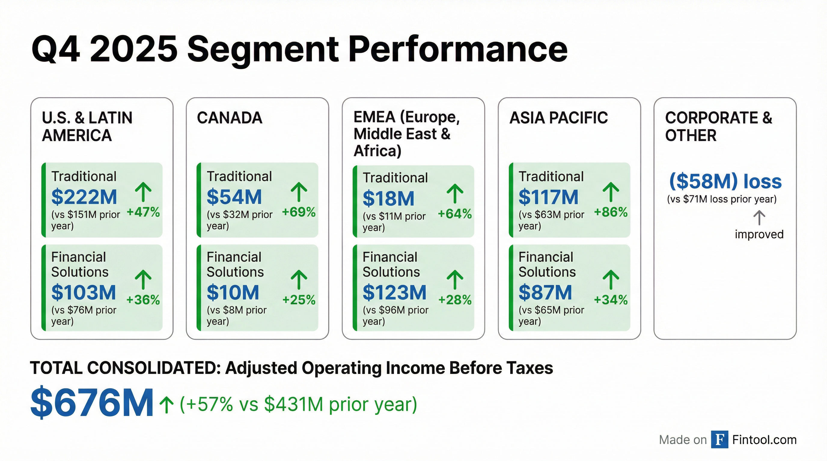Segment Breakdown