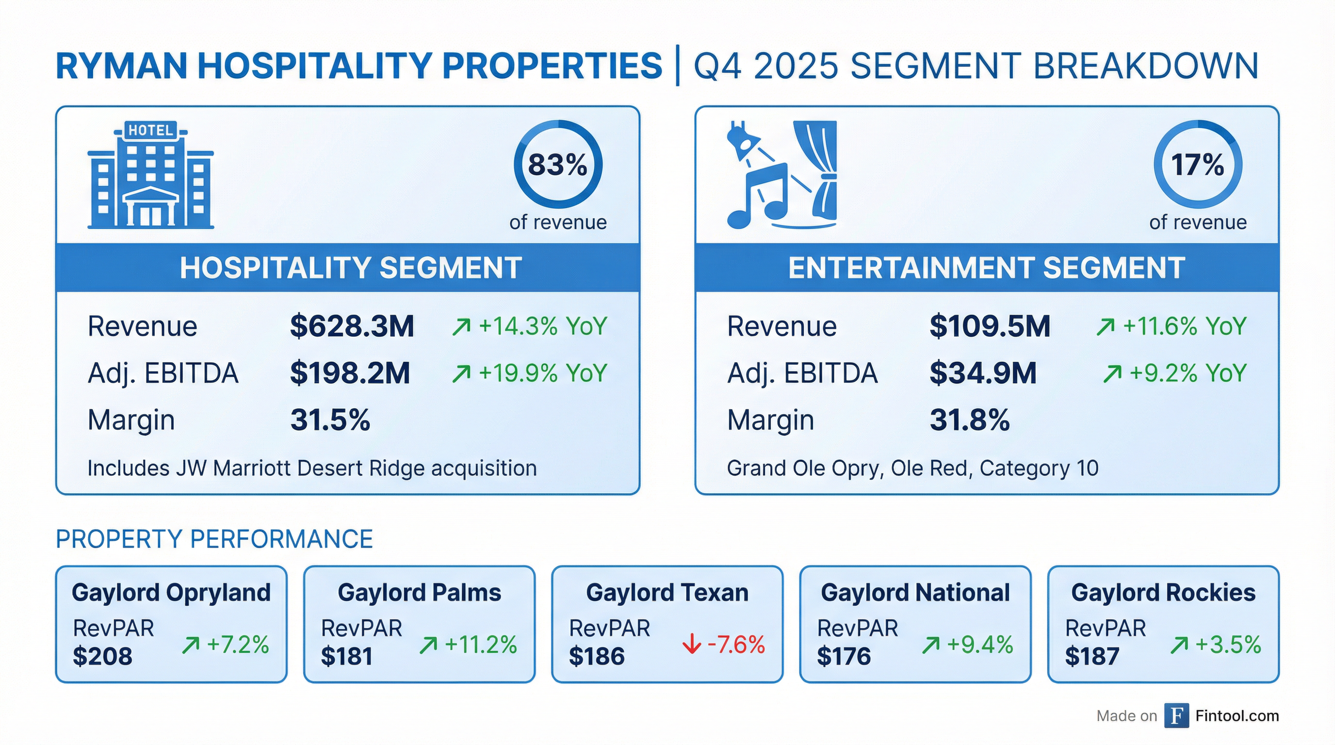 Segment Breakdown