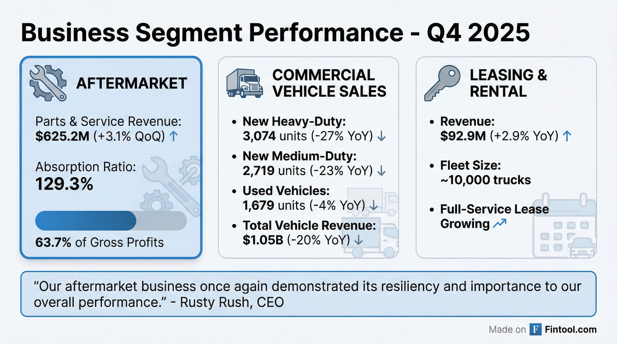 Segment Breakdown