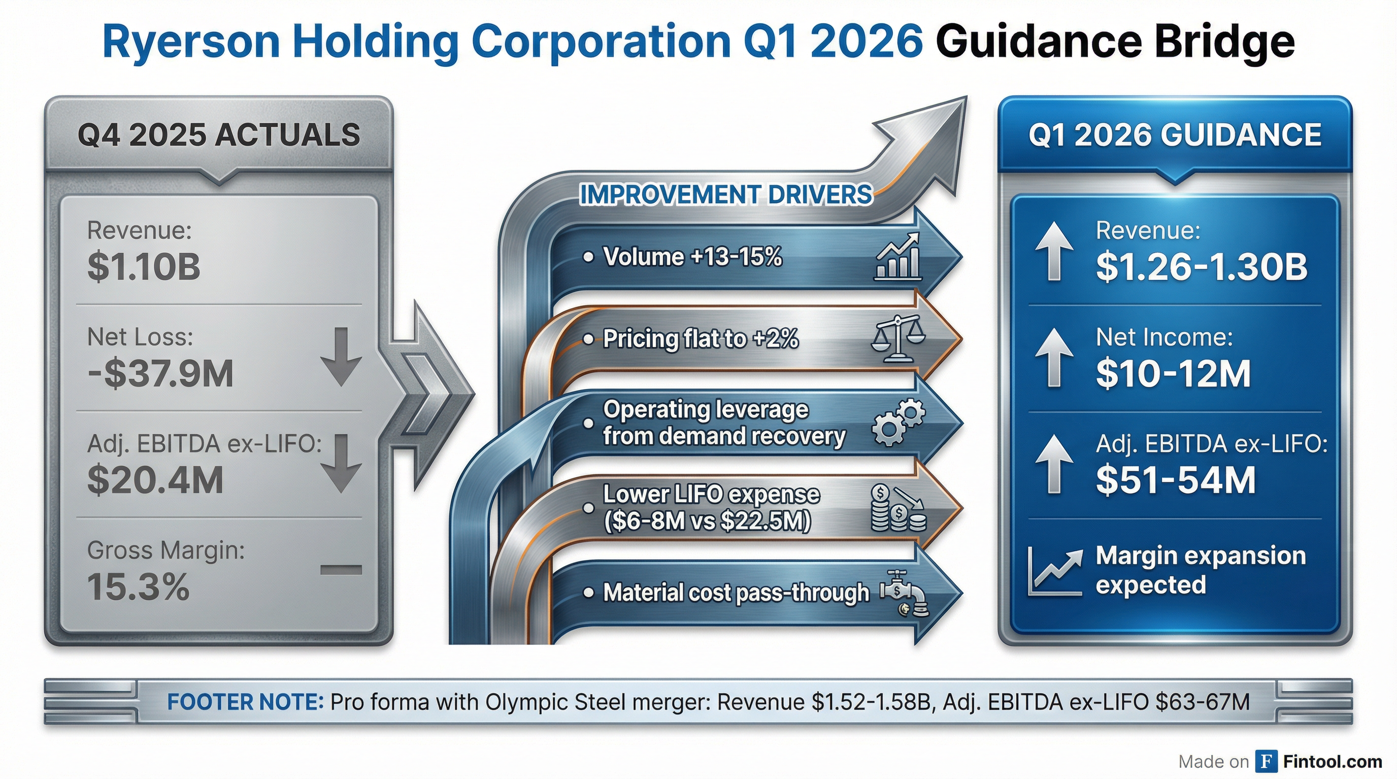 Q1 2026 Guidance Bridge