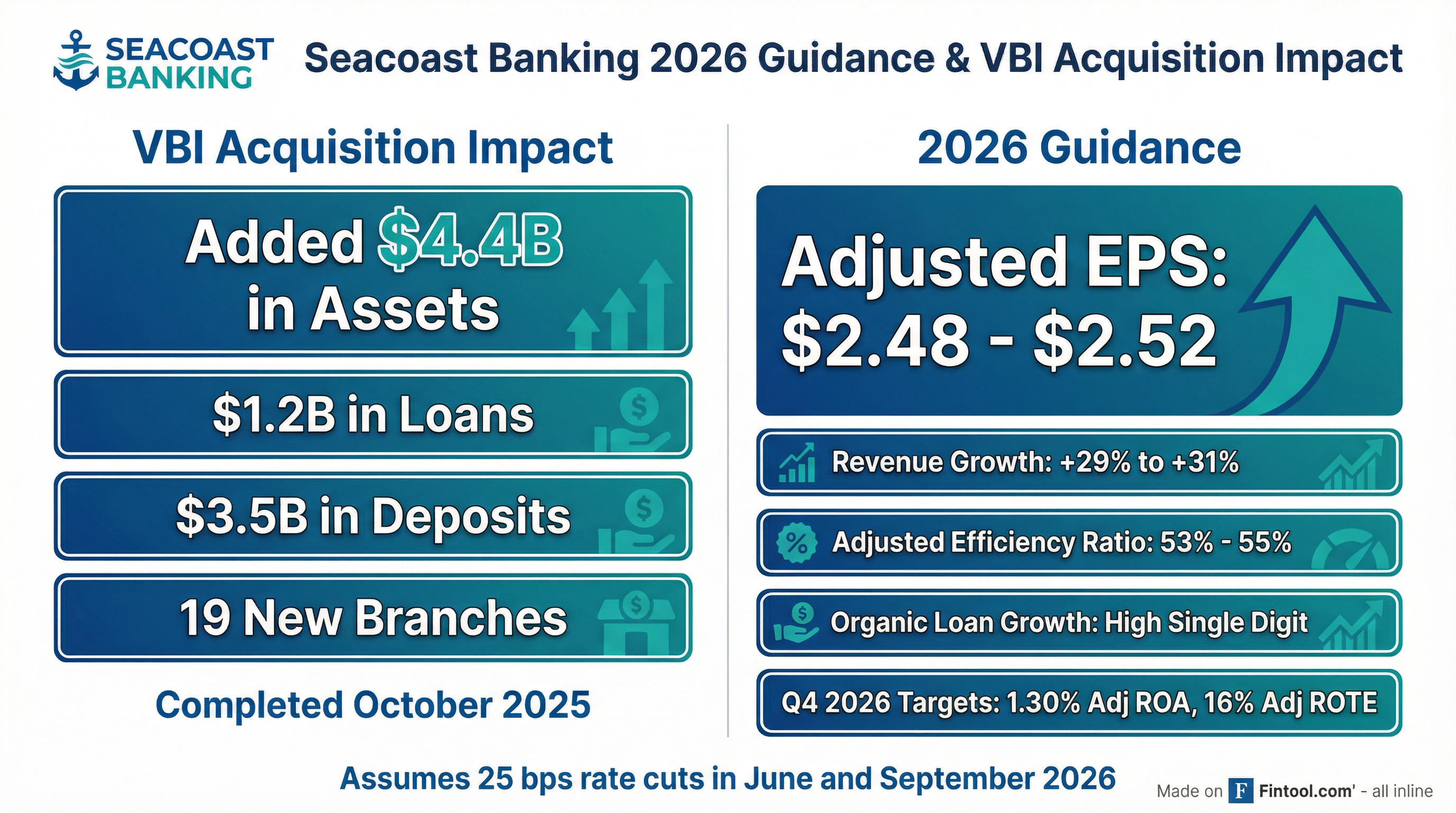 VBI Acquisition & 2026 Guidance