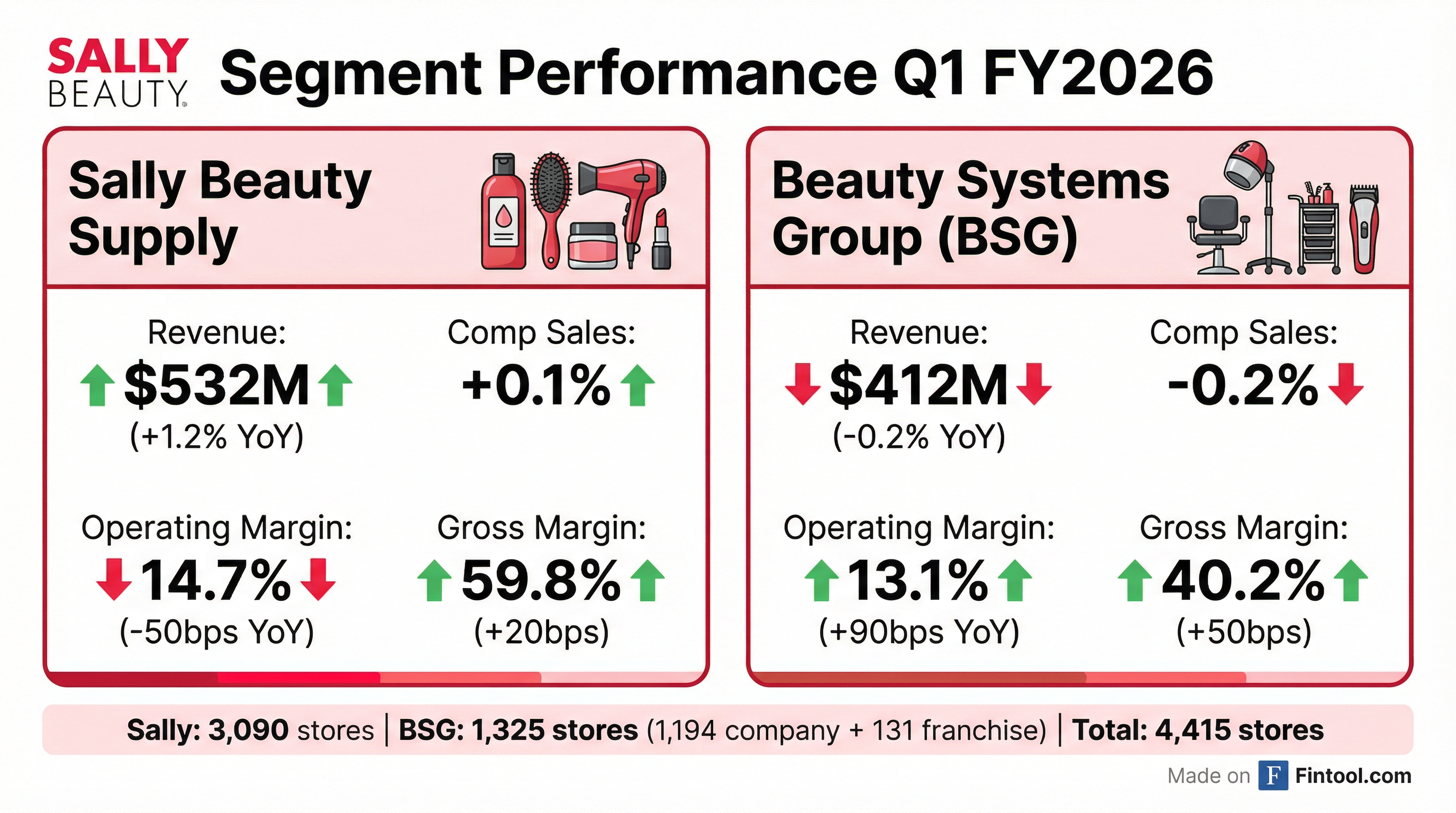 Segment Breakdown