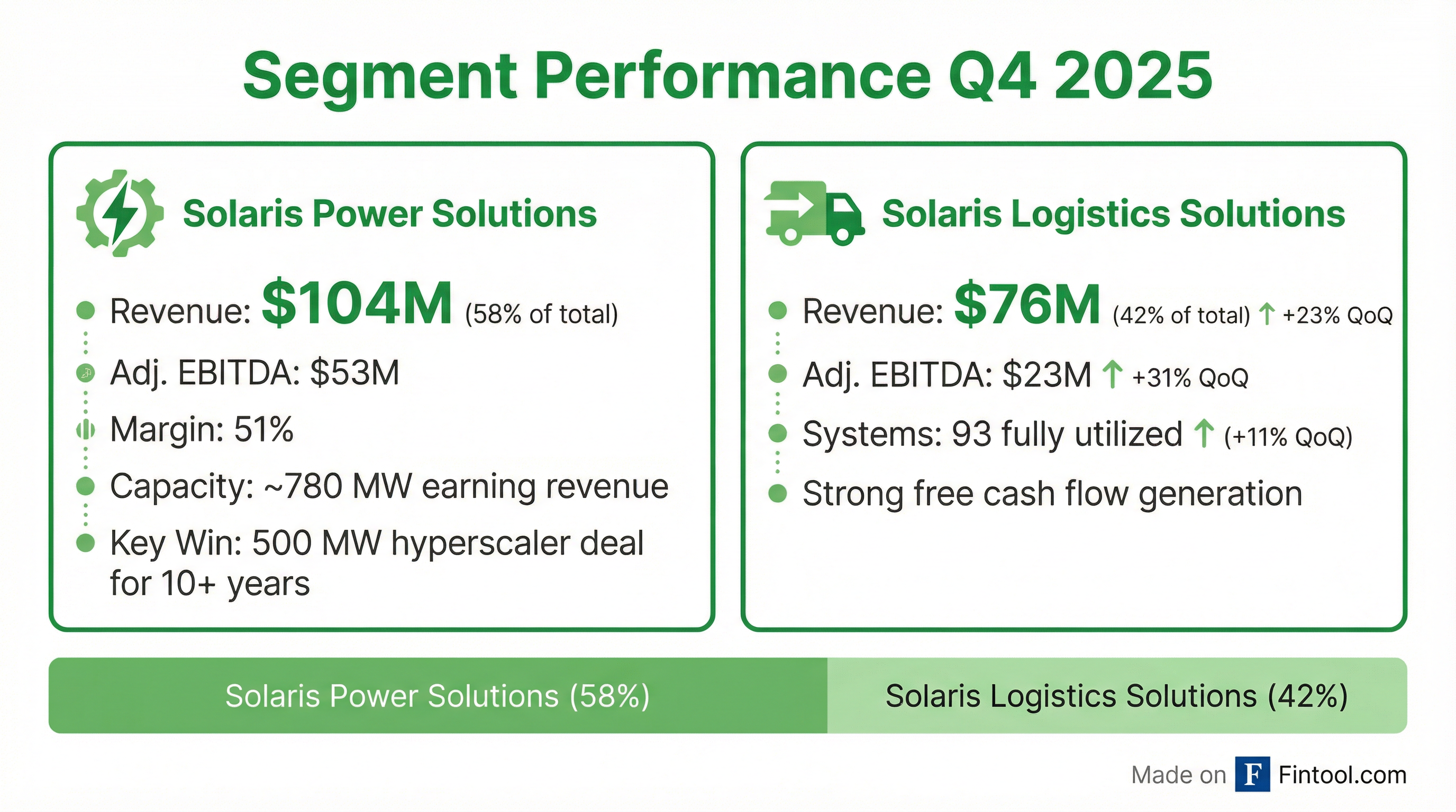 Segment Breakdown