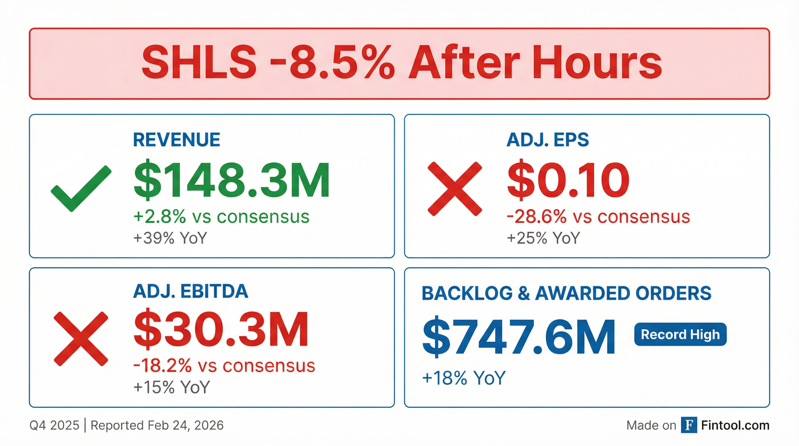 Shoals Technologies Q4 2025 earnings results — Revenue beat, weak Q1 2026 guidance