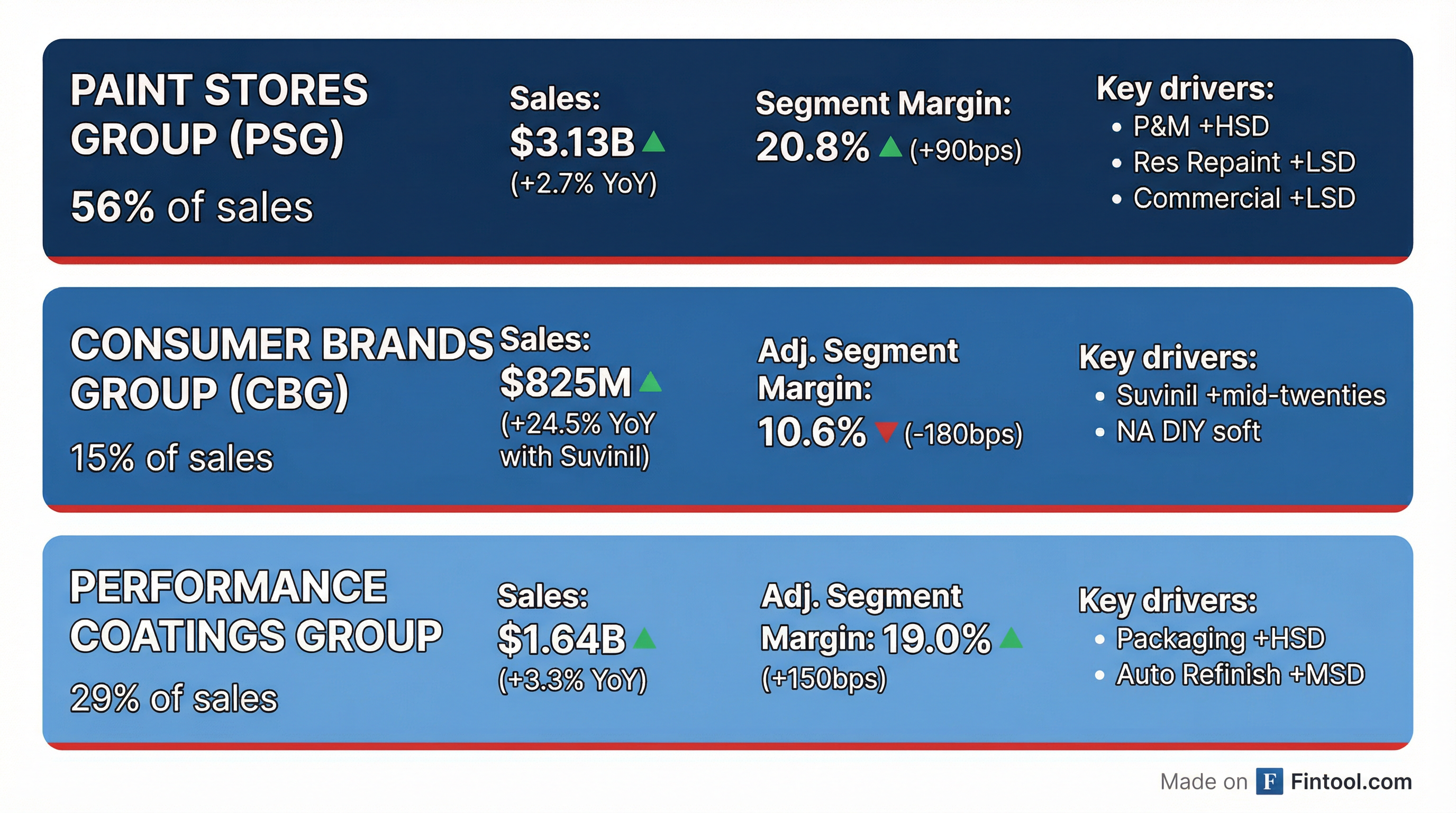 Segment Breakdown