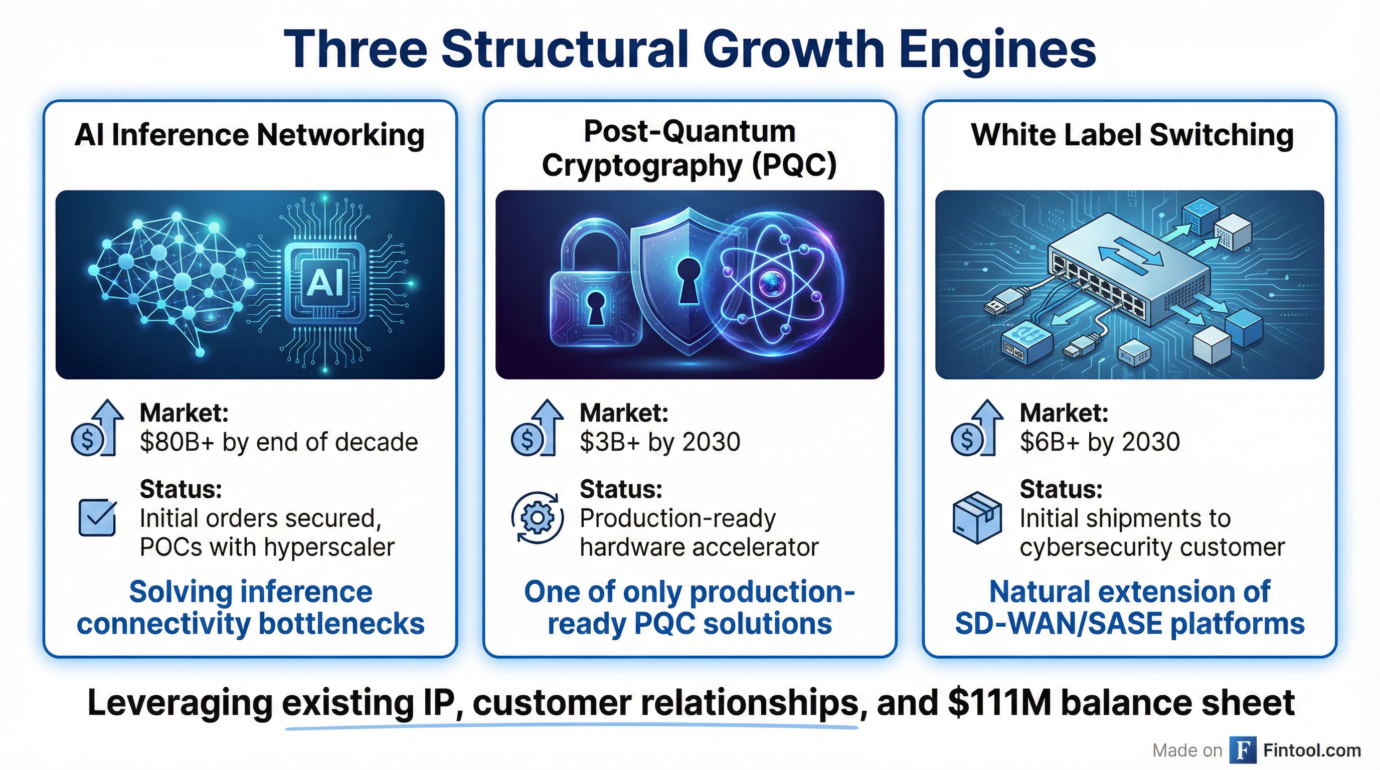 Growth Engines