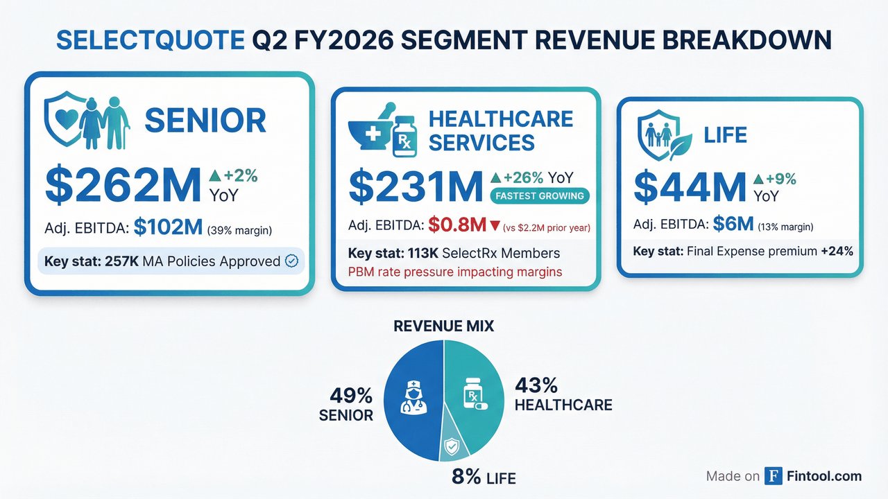 Segment Breakdown