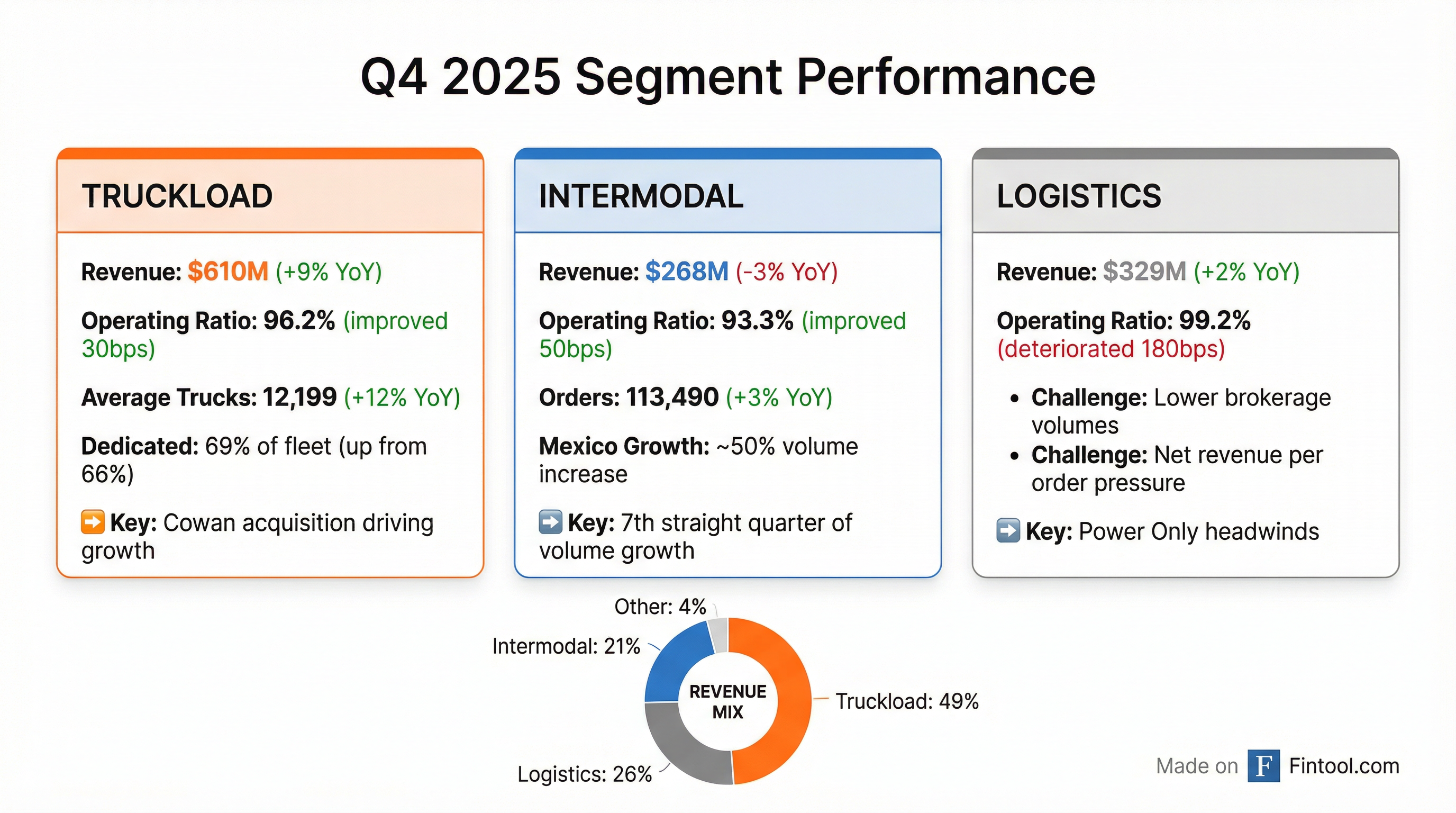Segment Breakdown