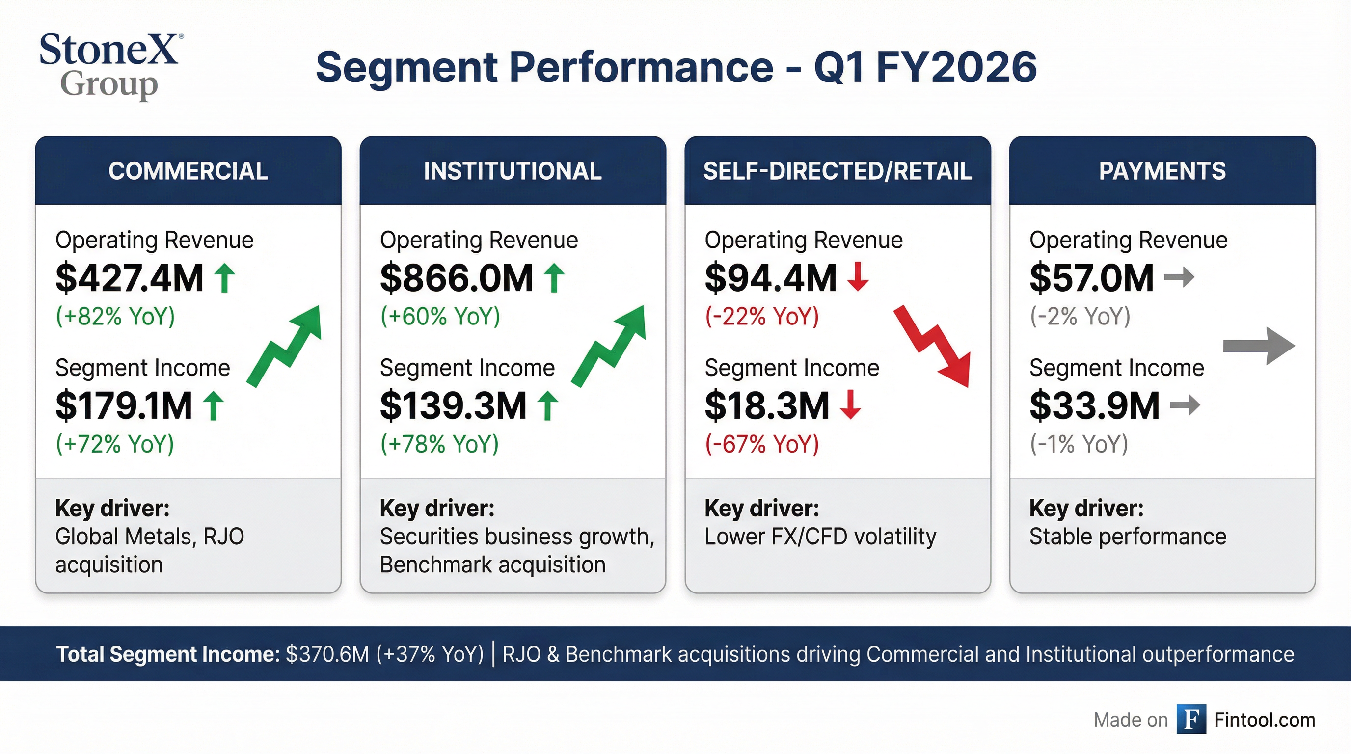 Segment Breakdown
