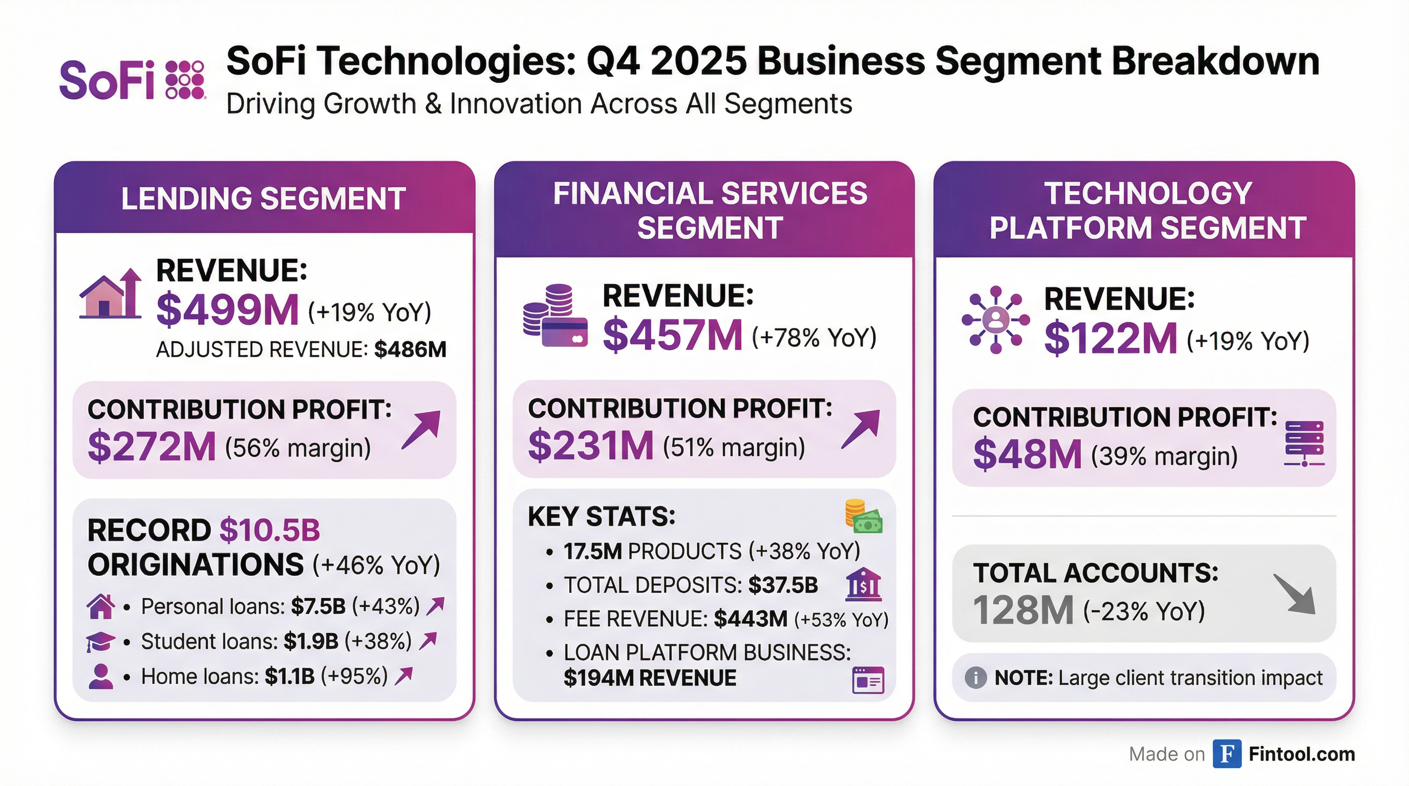 Segment Breakdown