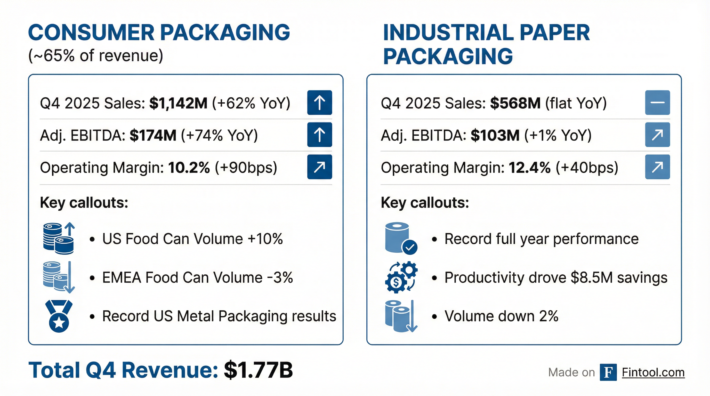 Segment Breakdown