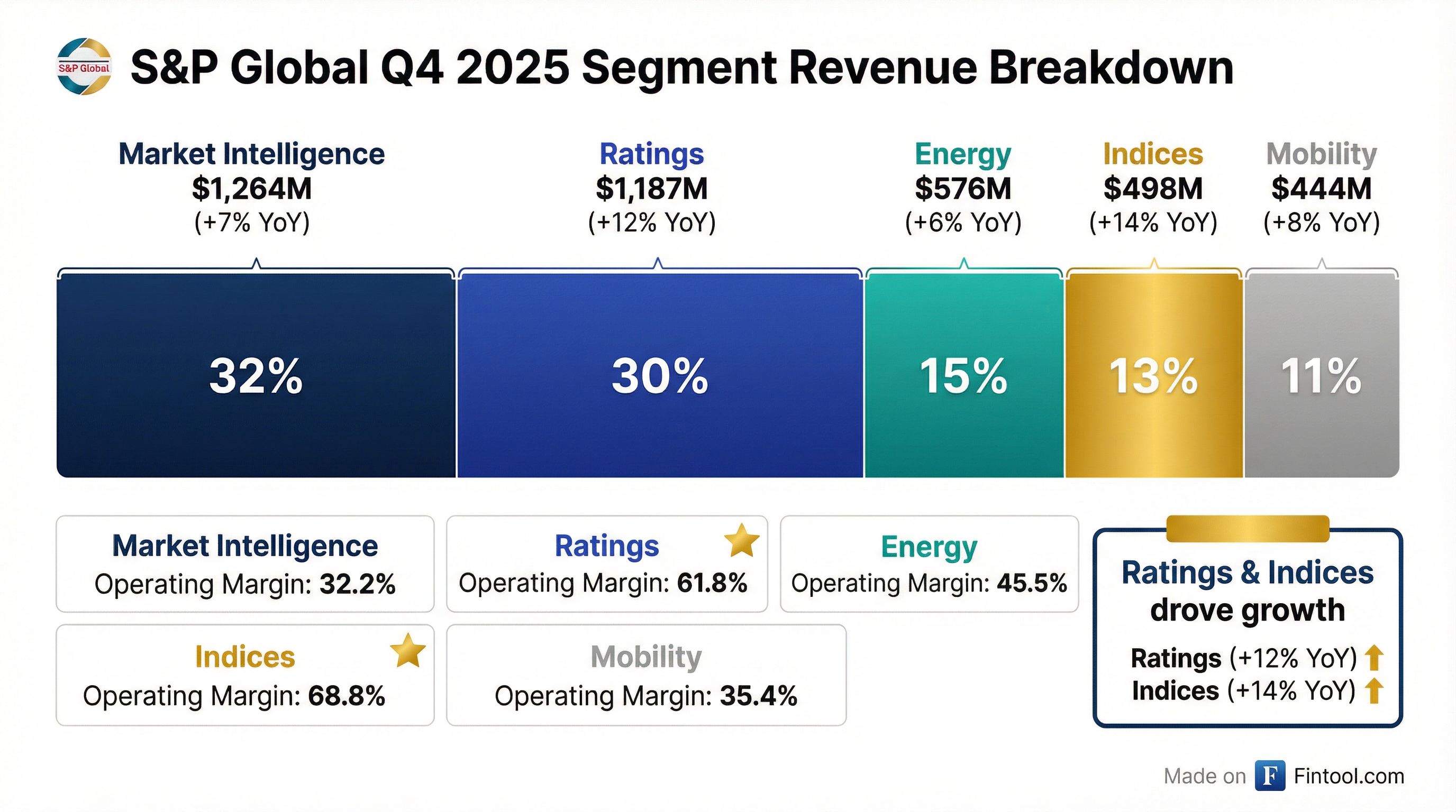 Segment Breakdown